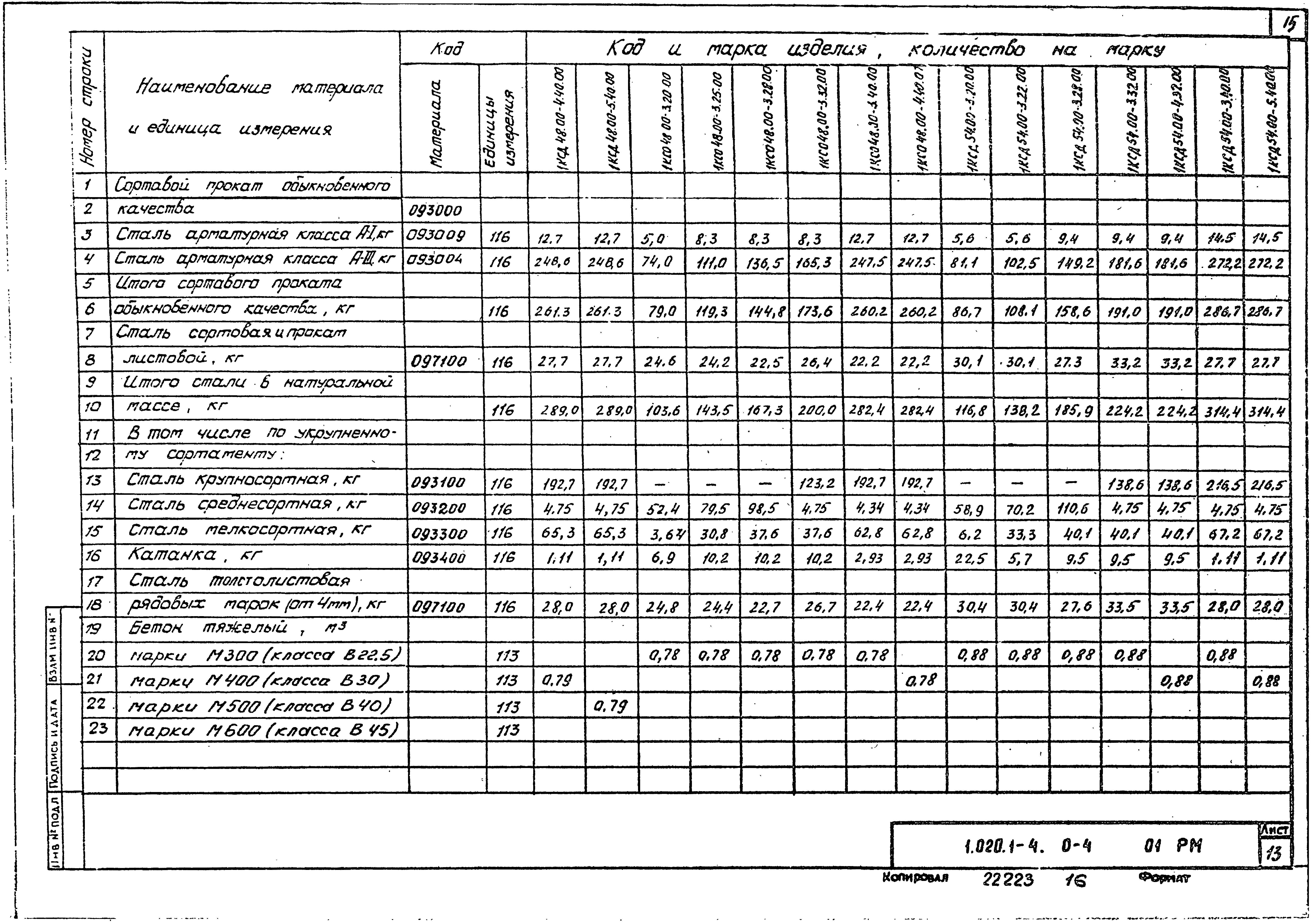 Серия 1.020.1-4