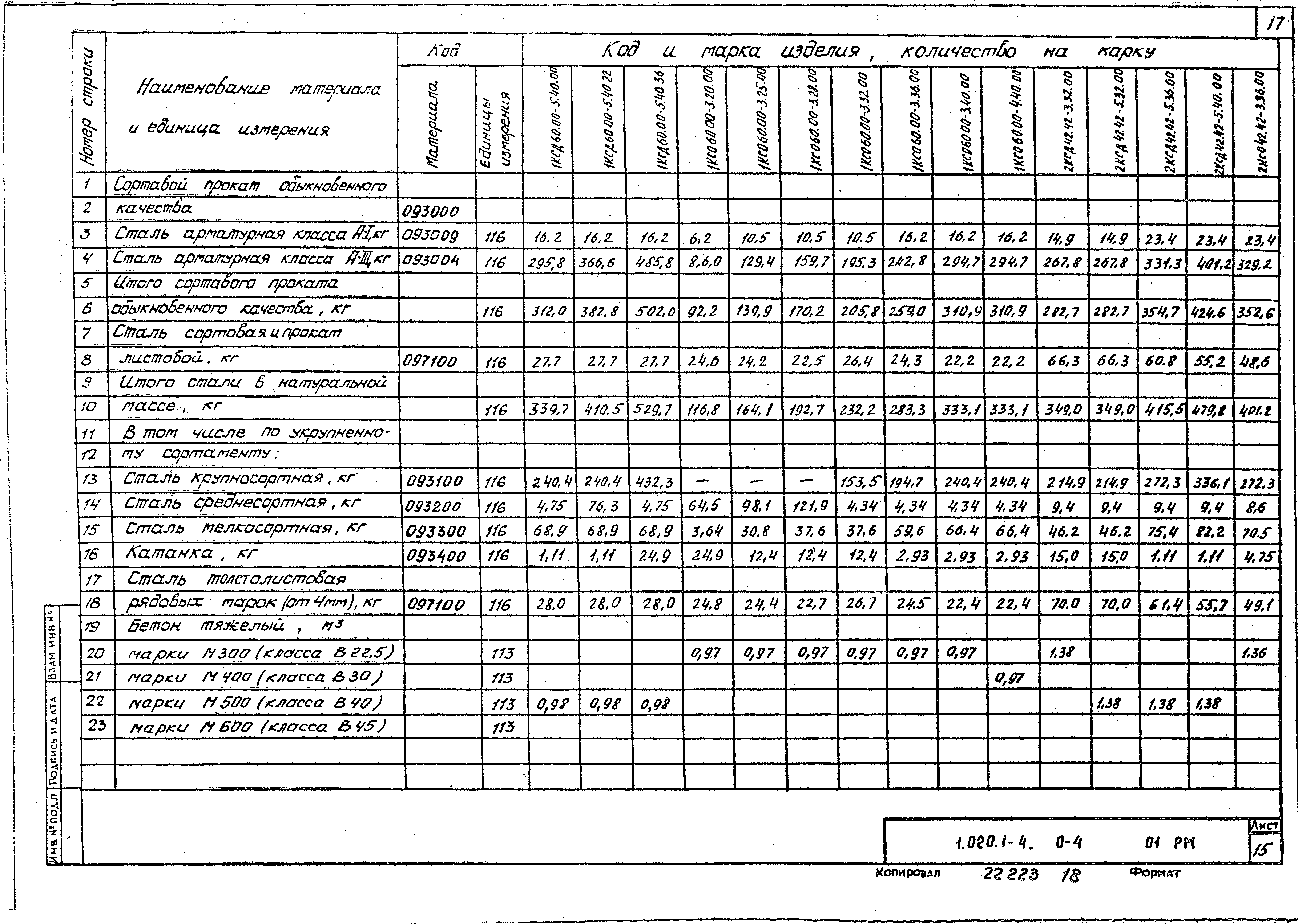 Серия 1.020.1-4