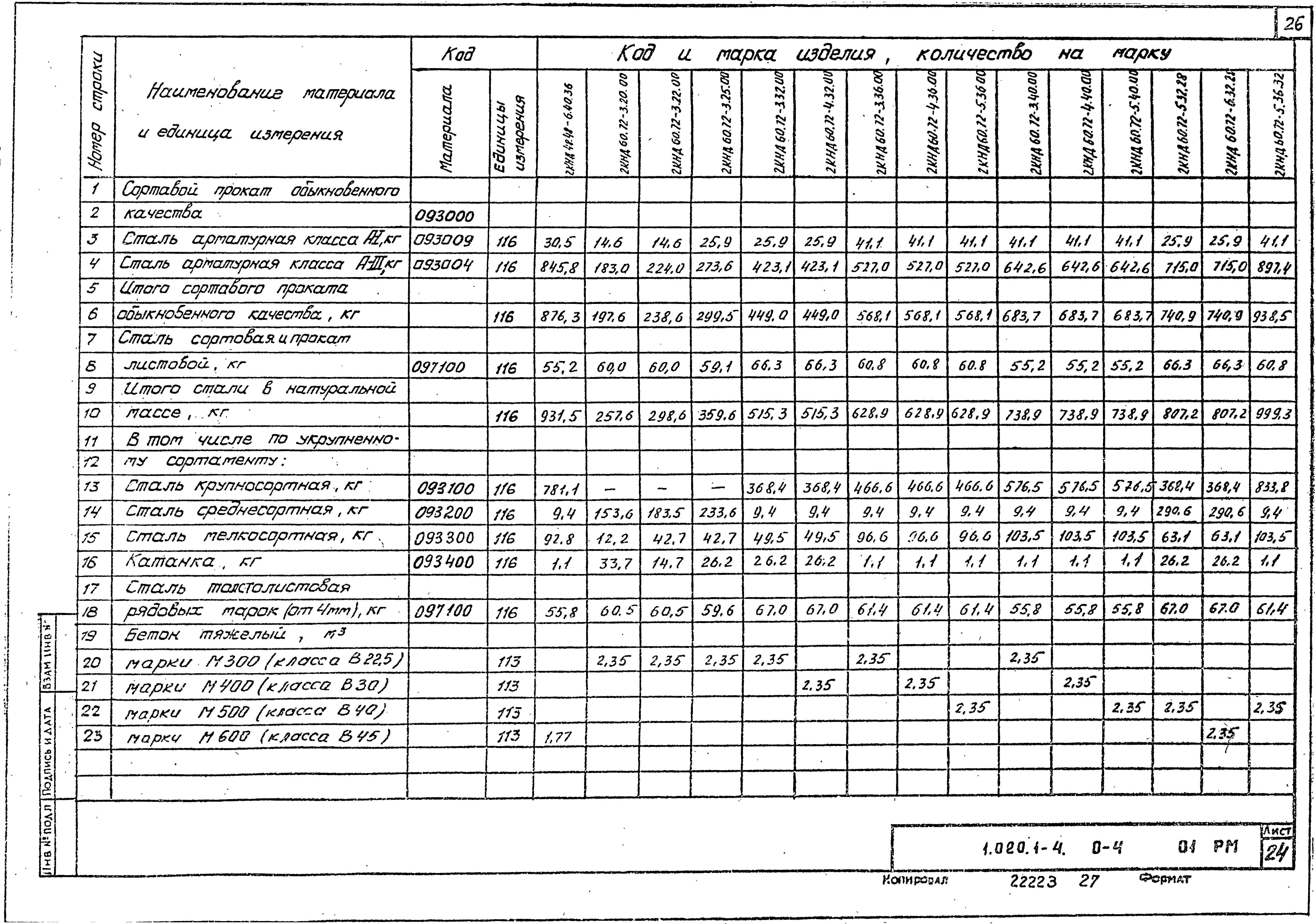 Серия 1.020.1-4