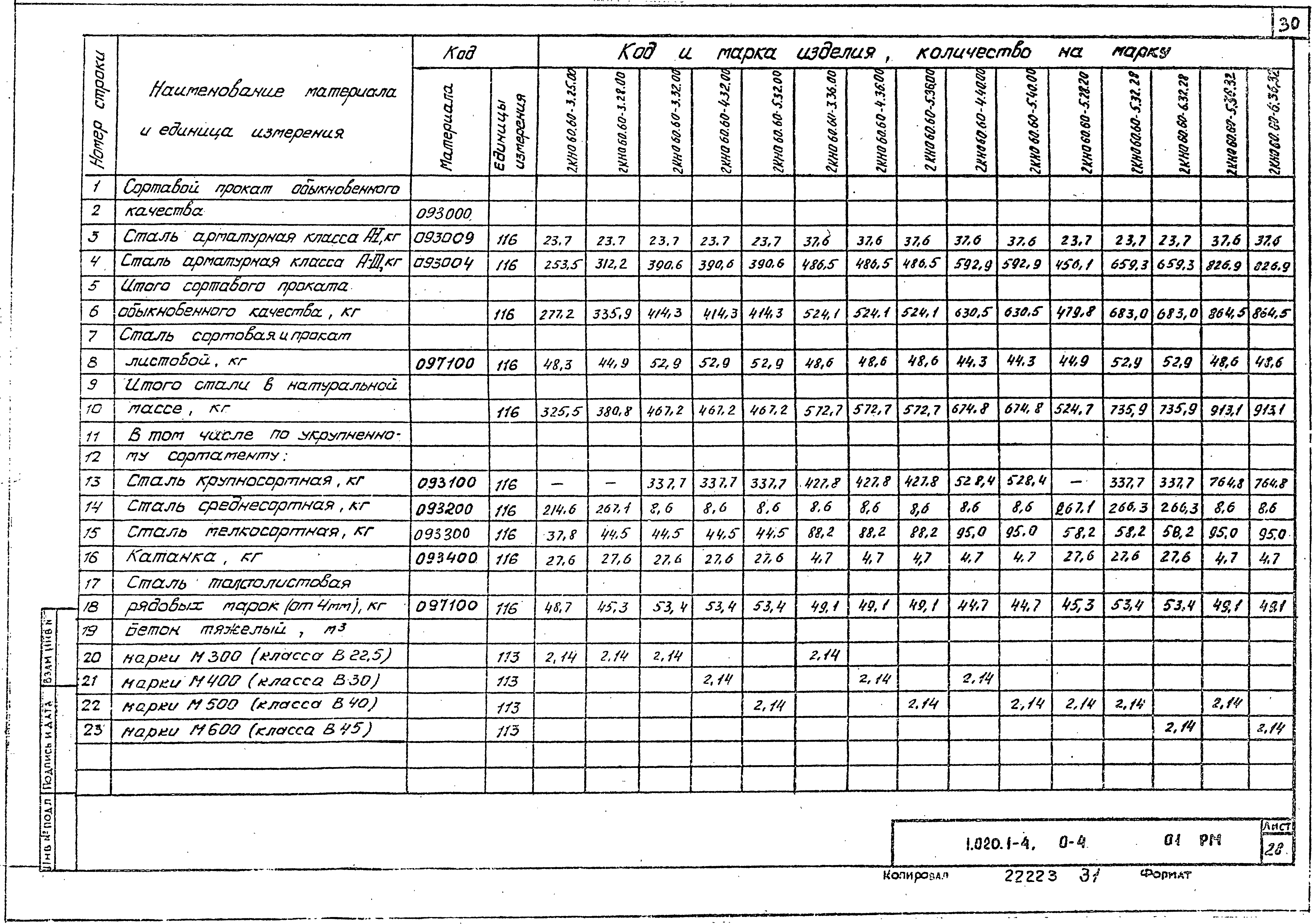 Серия 1.020.1-4