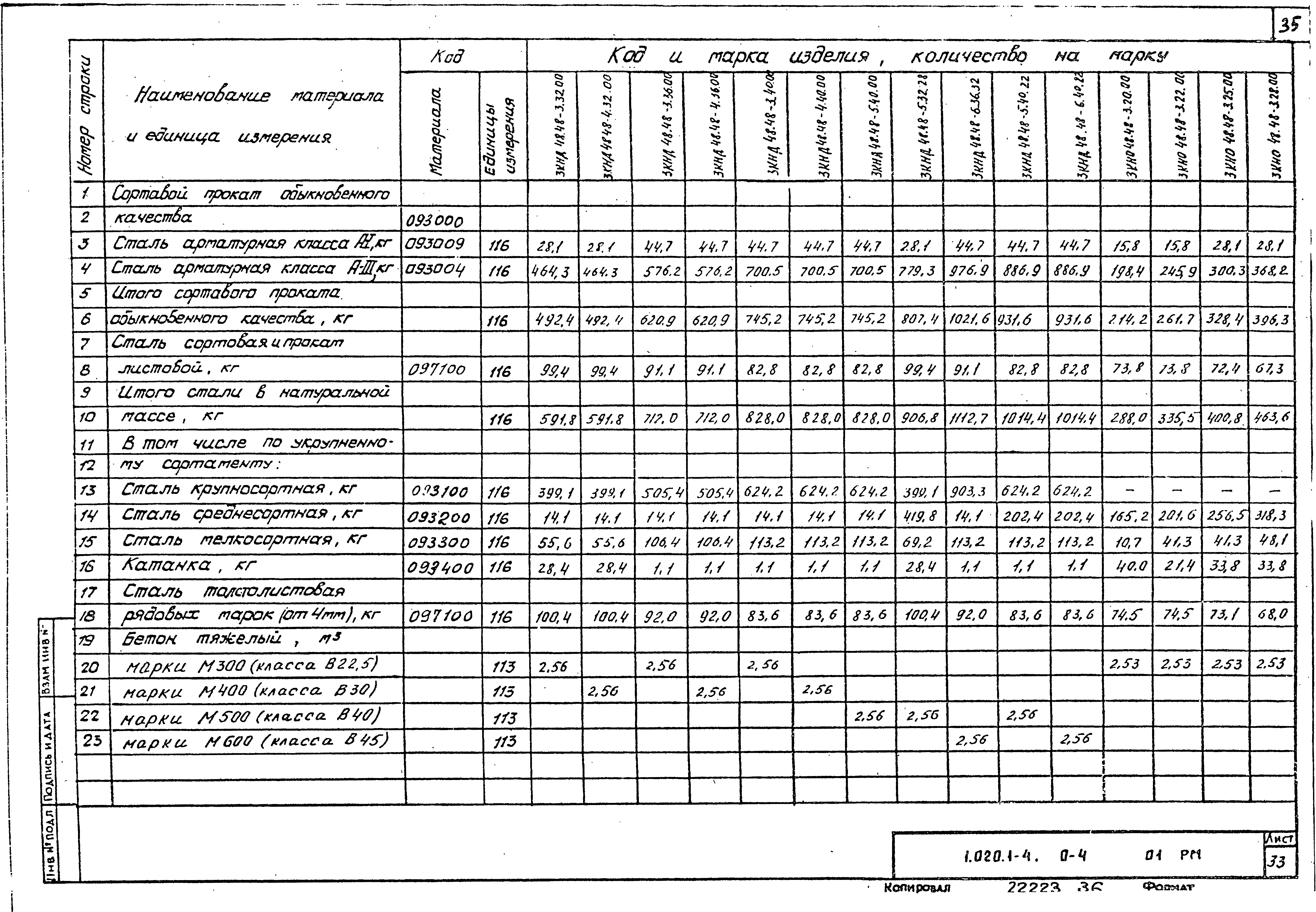 Серия 1.020.1-4