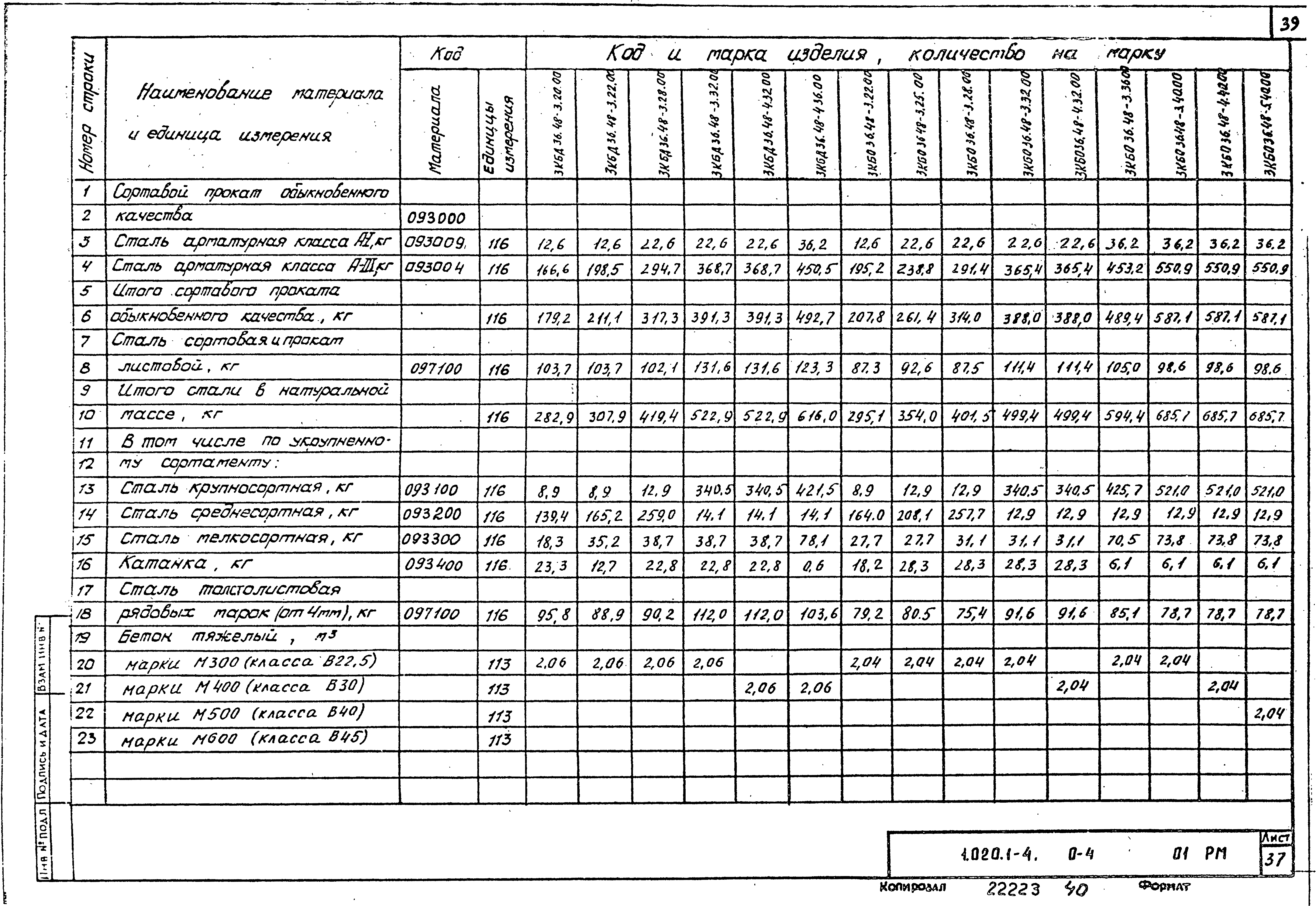 Серия 1.020.1-4