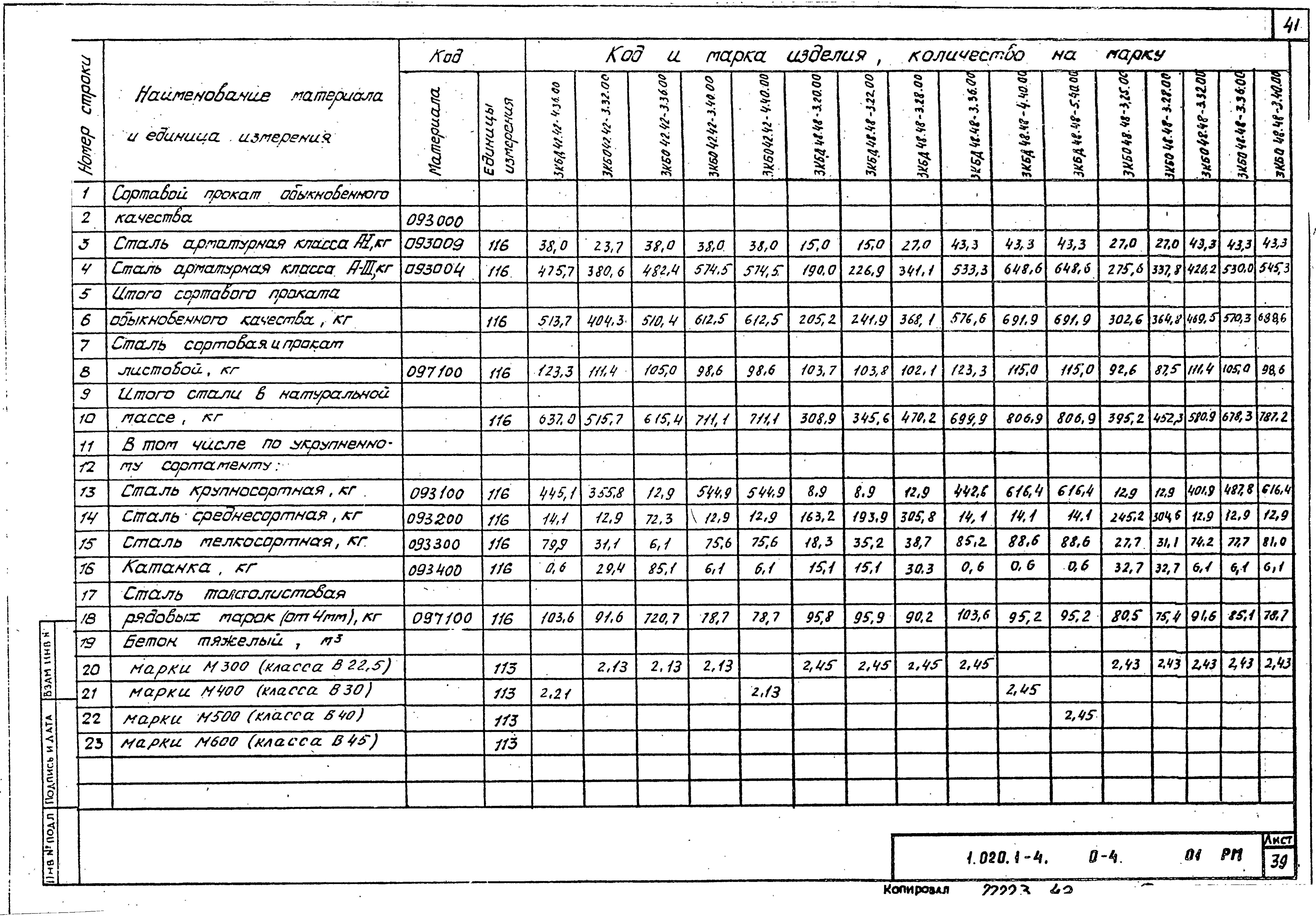 Серия 1.020.1-4