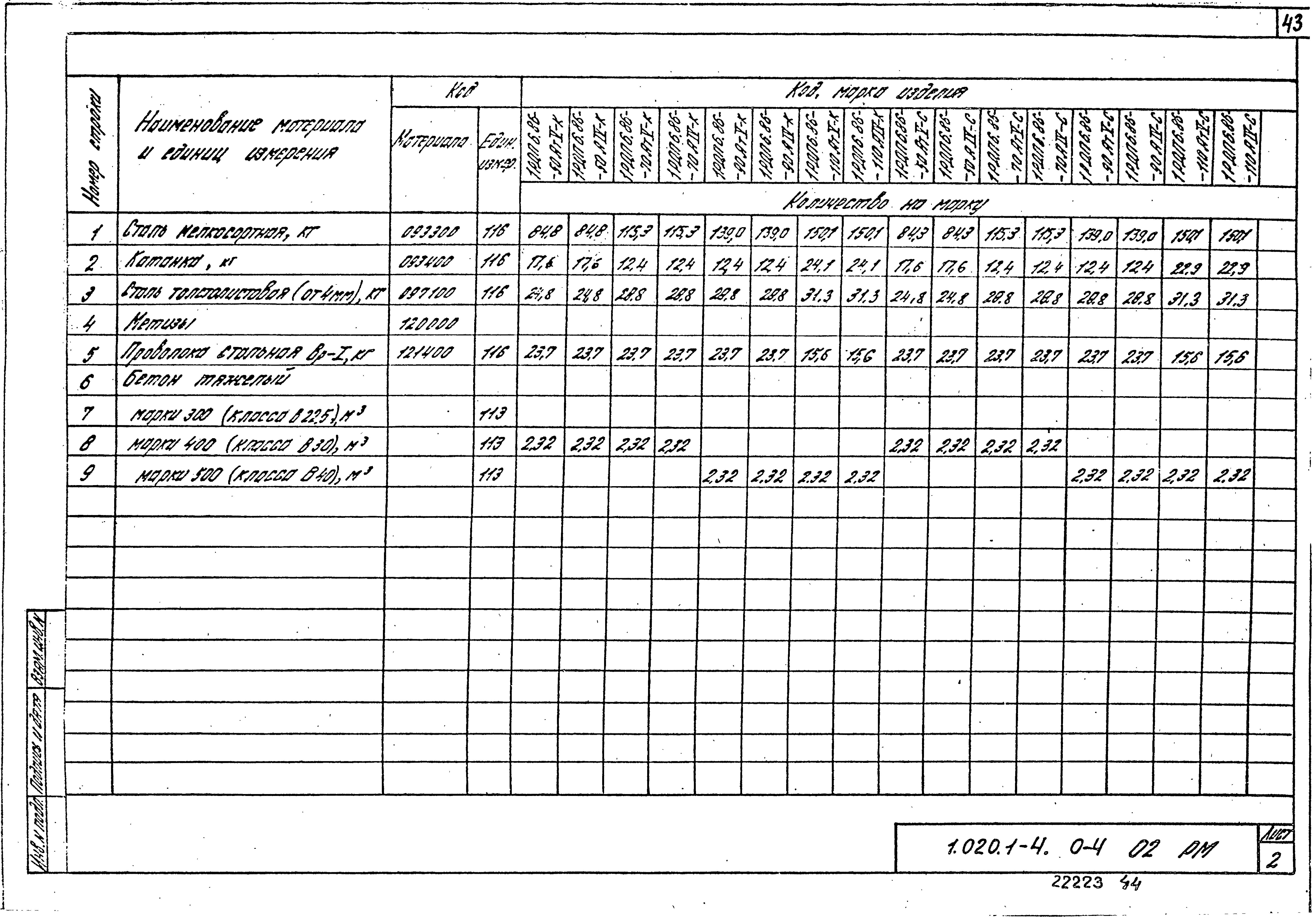 Серия 1.020.1-4