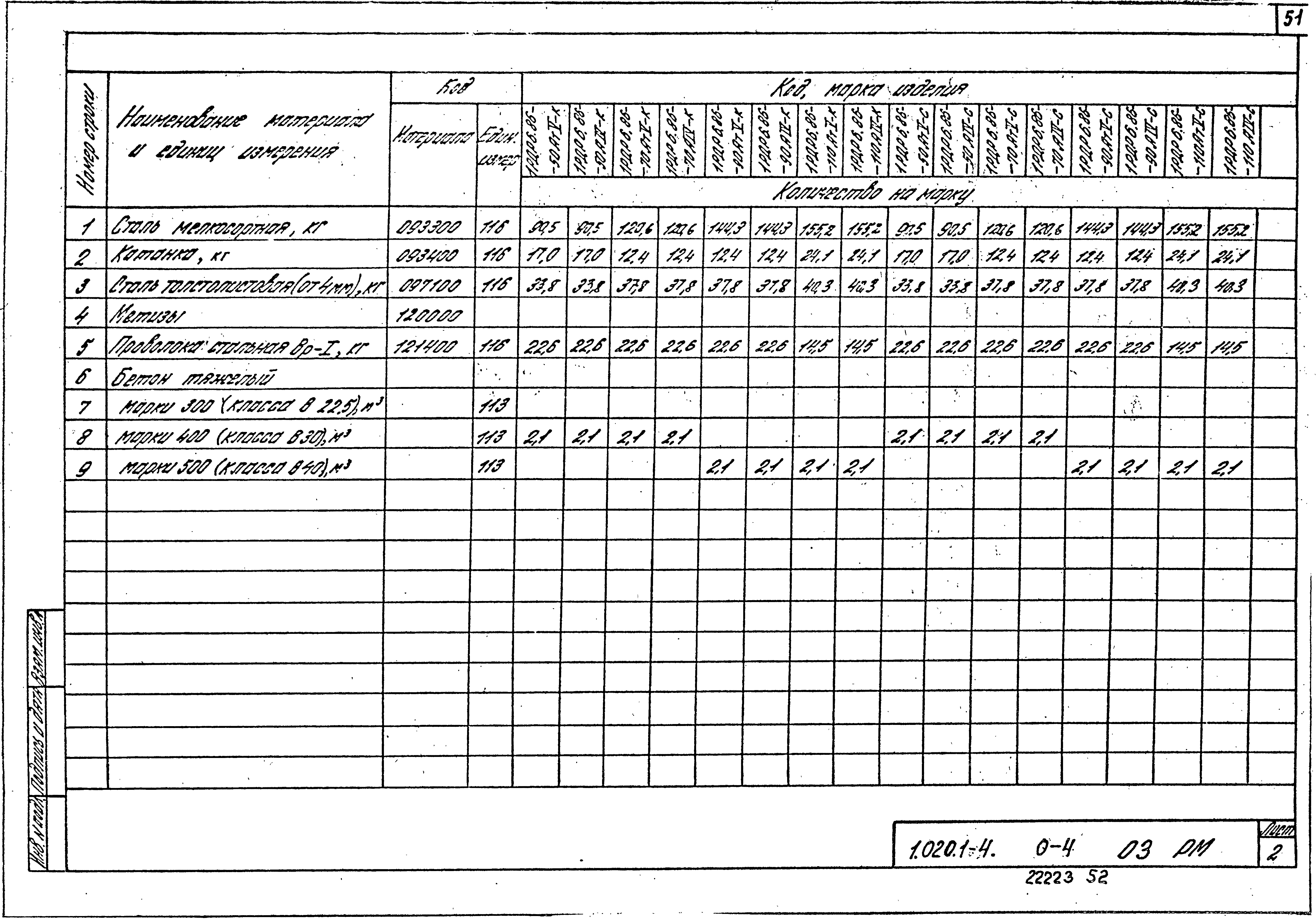 Серия 1.020.1-4