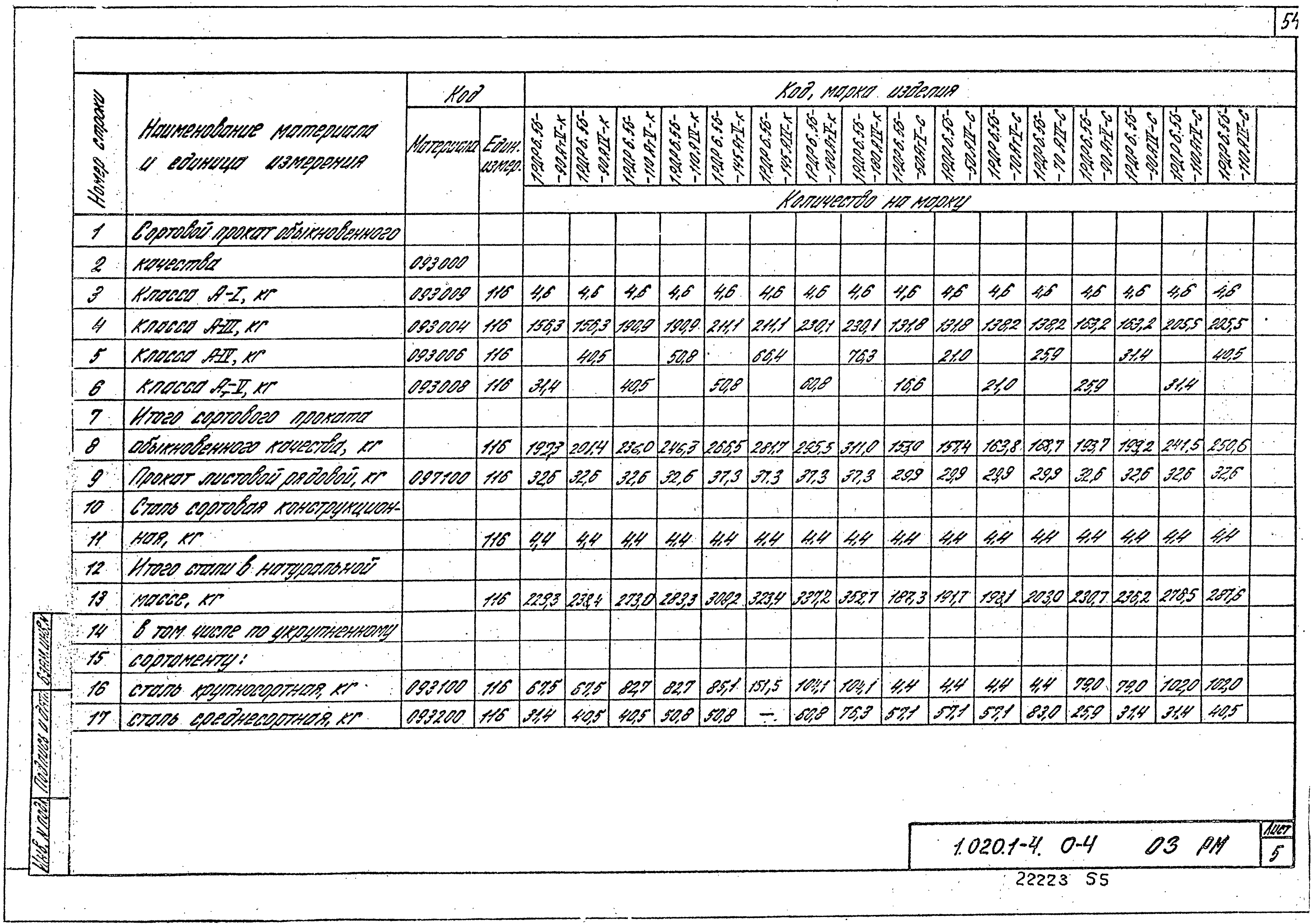 Серия 1.020.1-4