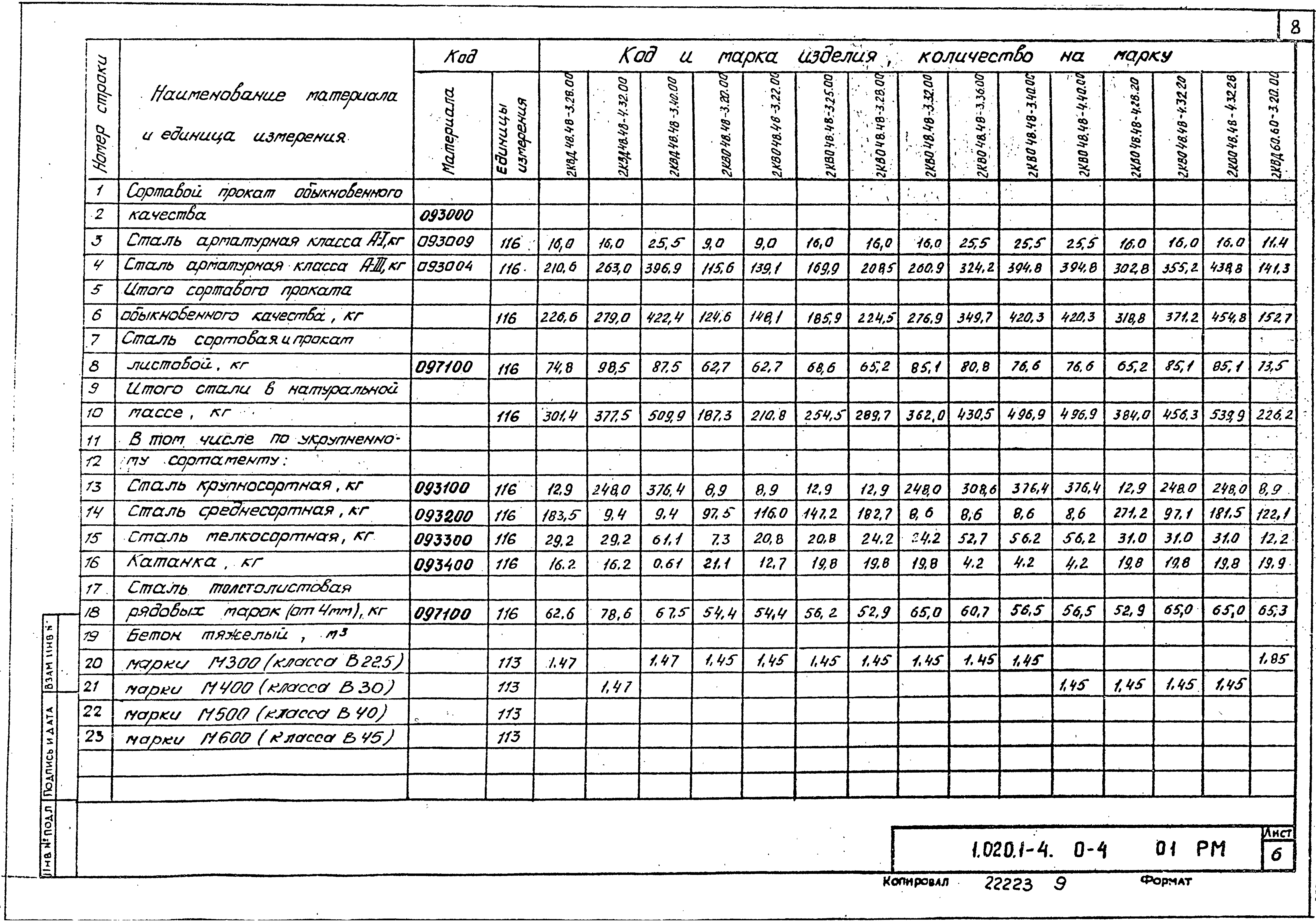 Серия 1.020.1-4