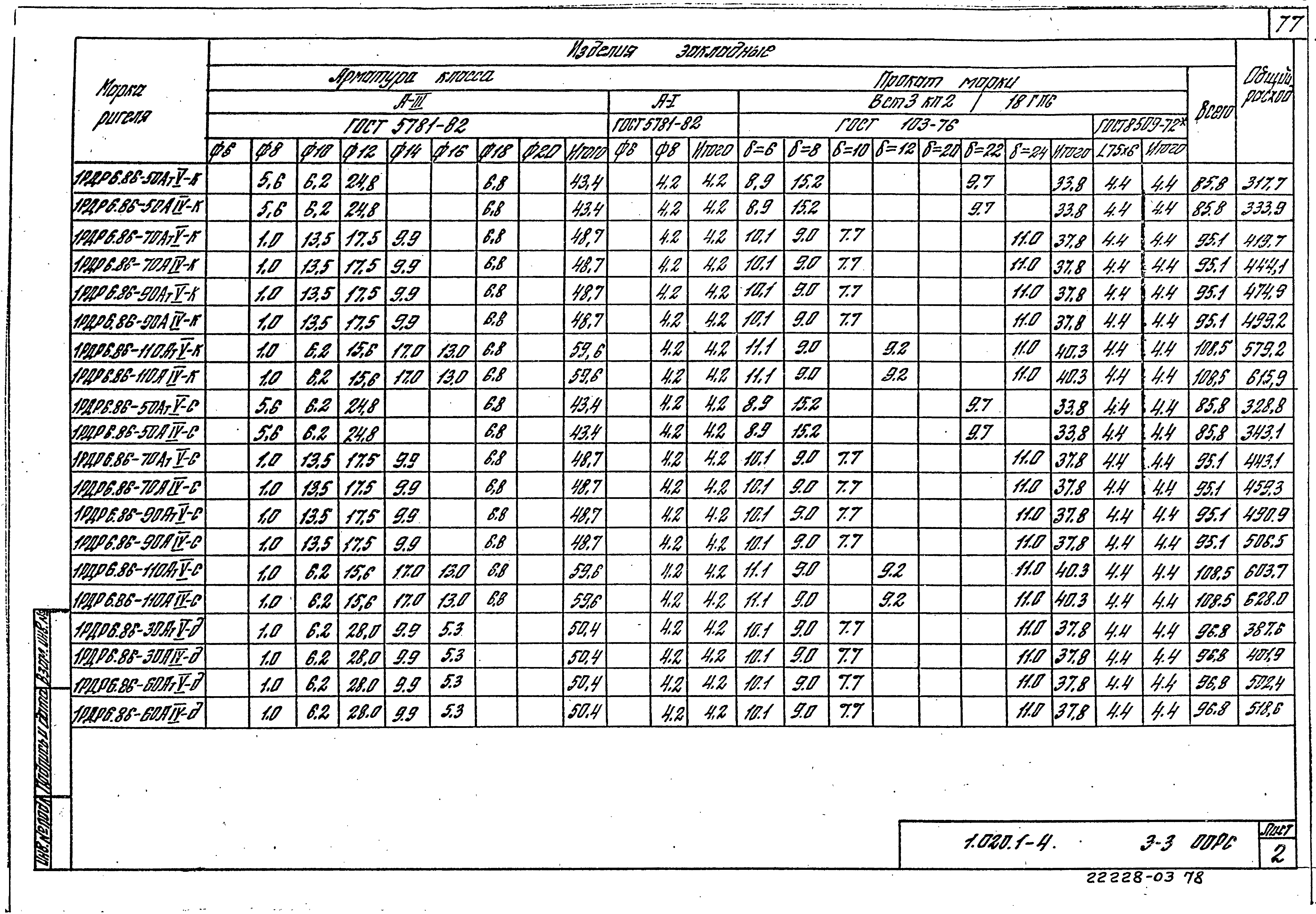 Серия 1.020.1-4