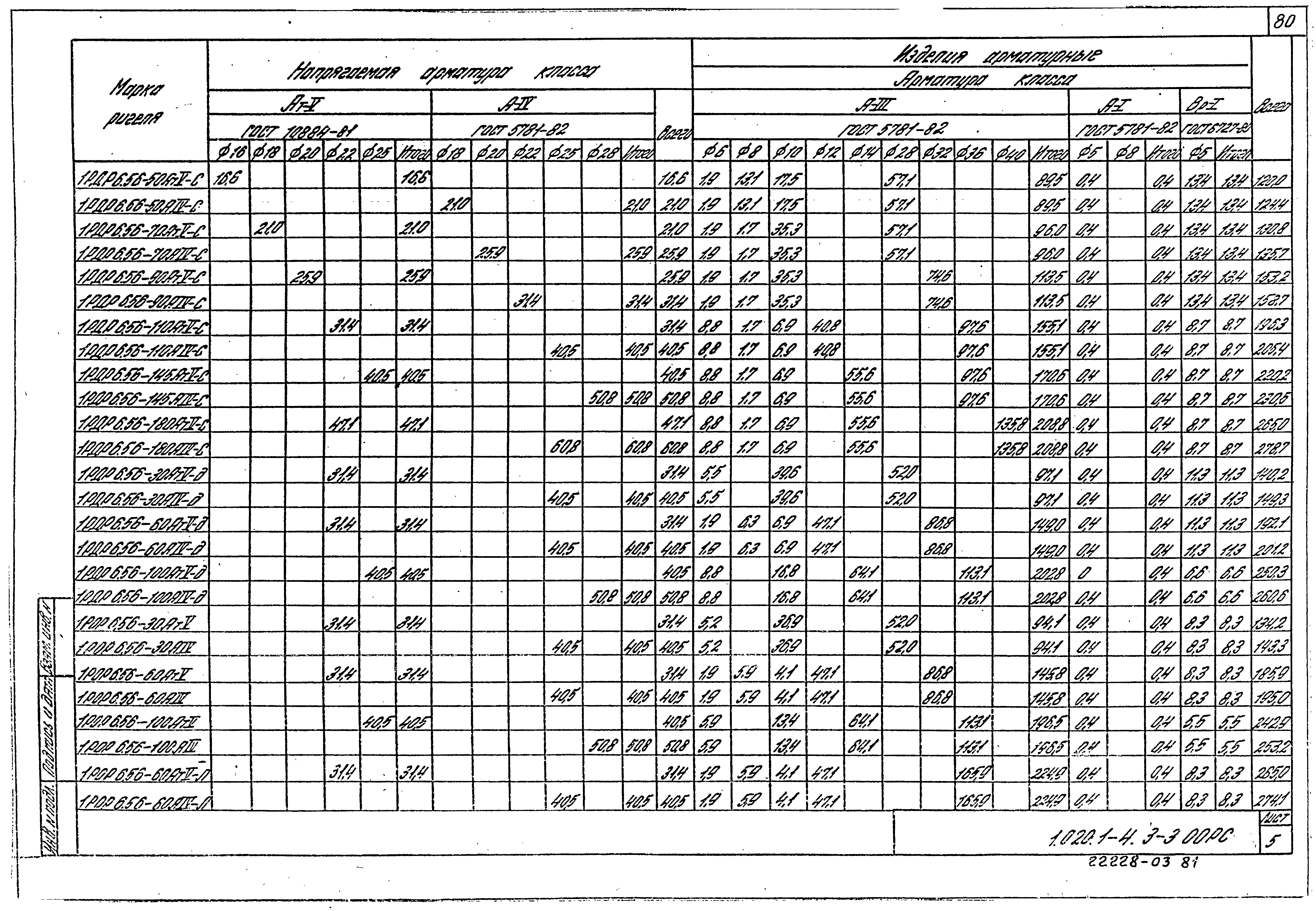 Серия 1.020.1-4