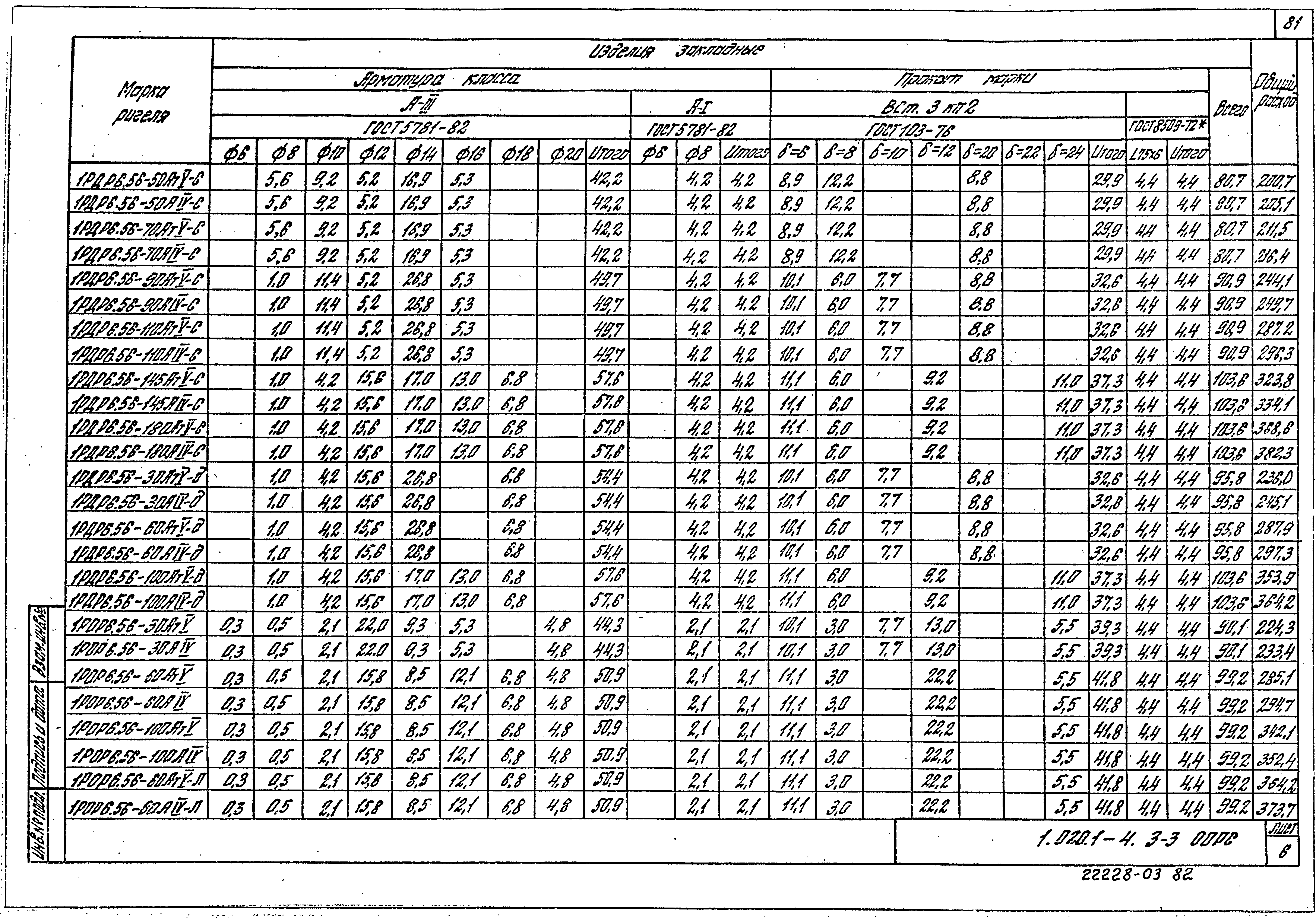 Серия 1.020.1-4