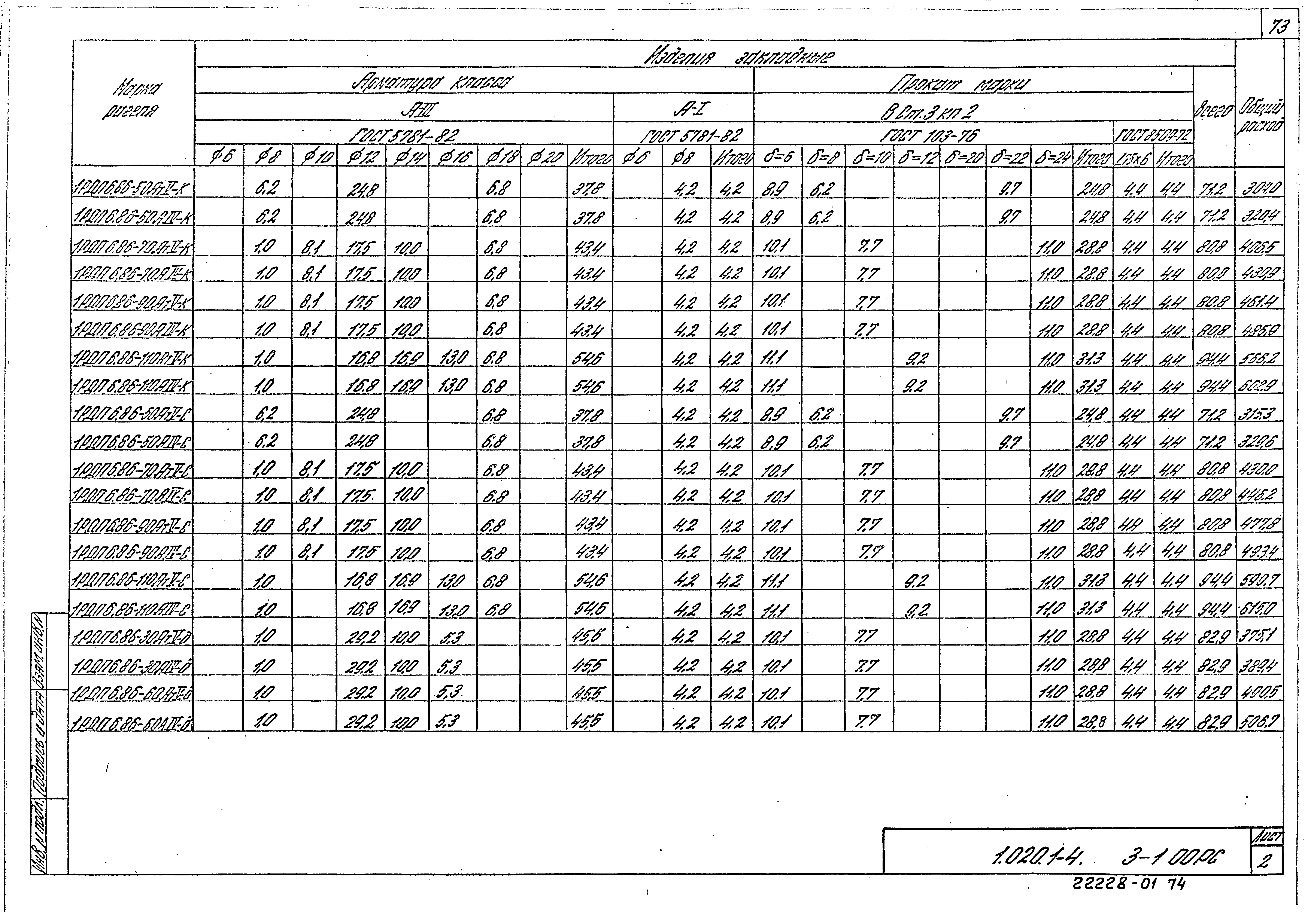 Серия 1.020.1-4