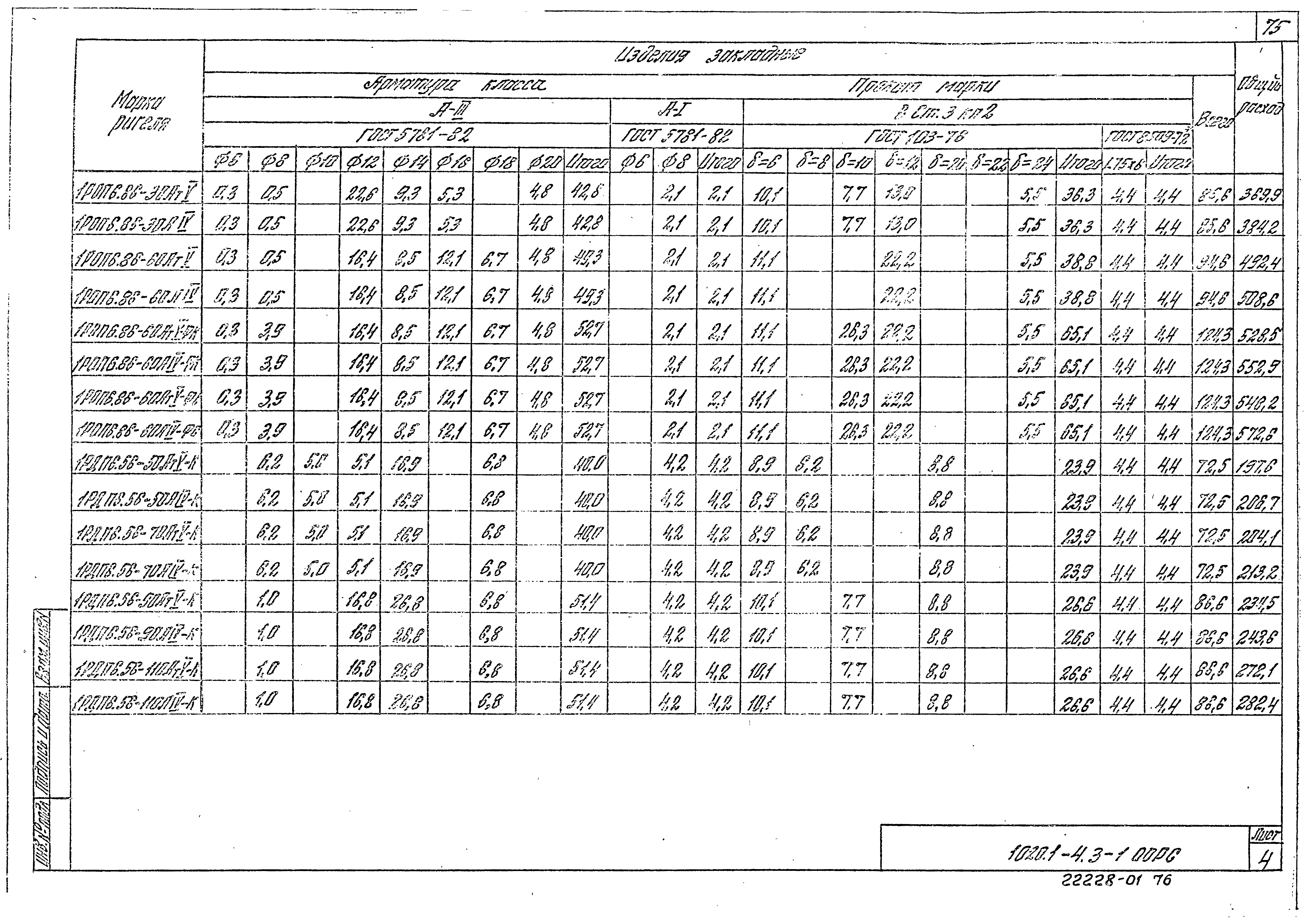 Серия 1.020.1-4