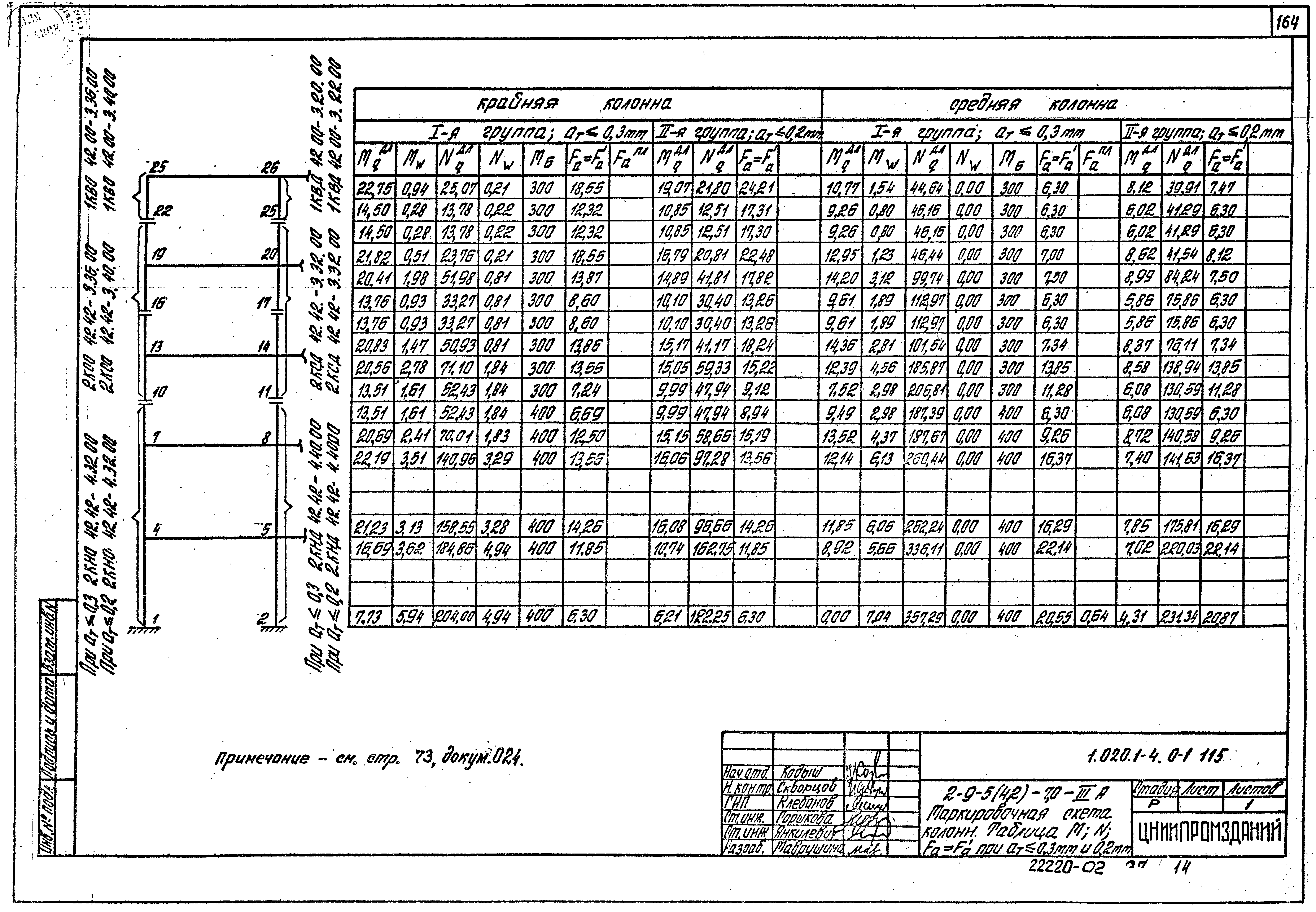 Серия 1.020.1-4