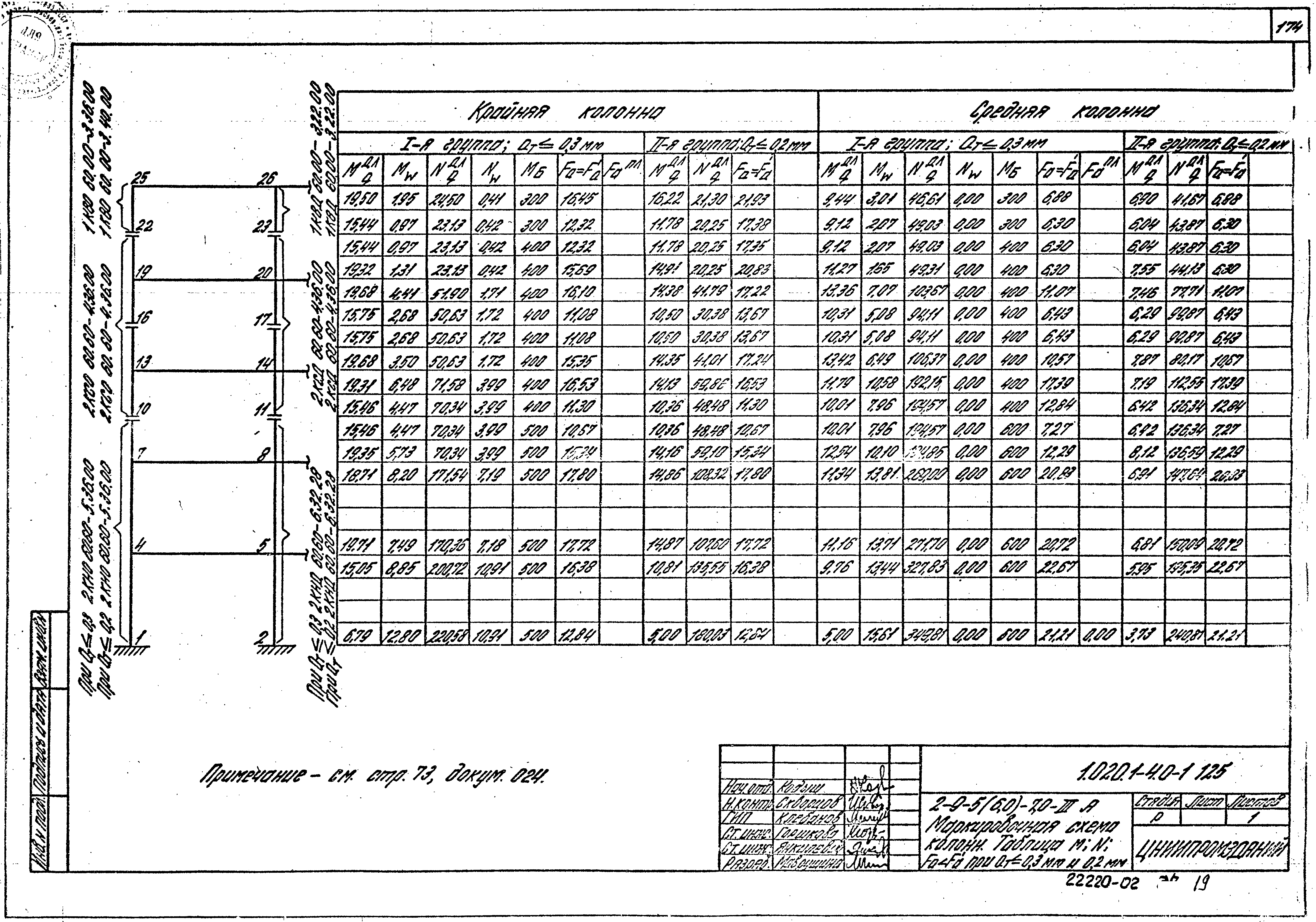 Серия 1.020.1-4