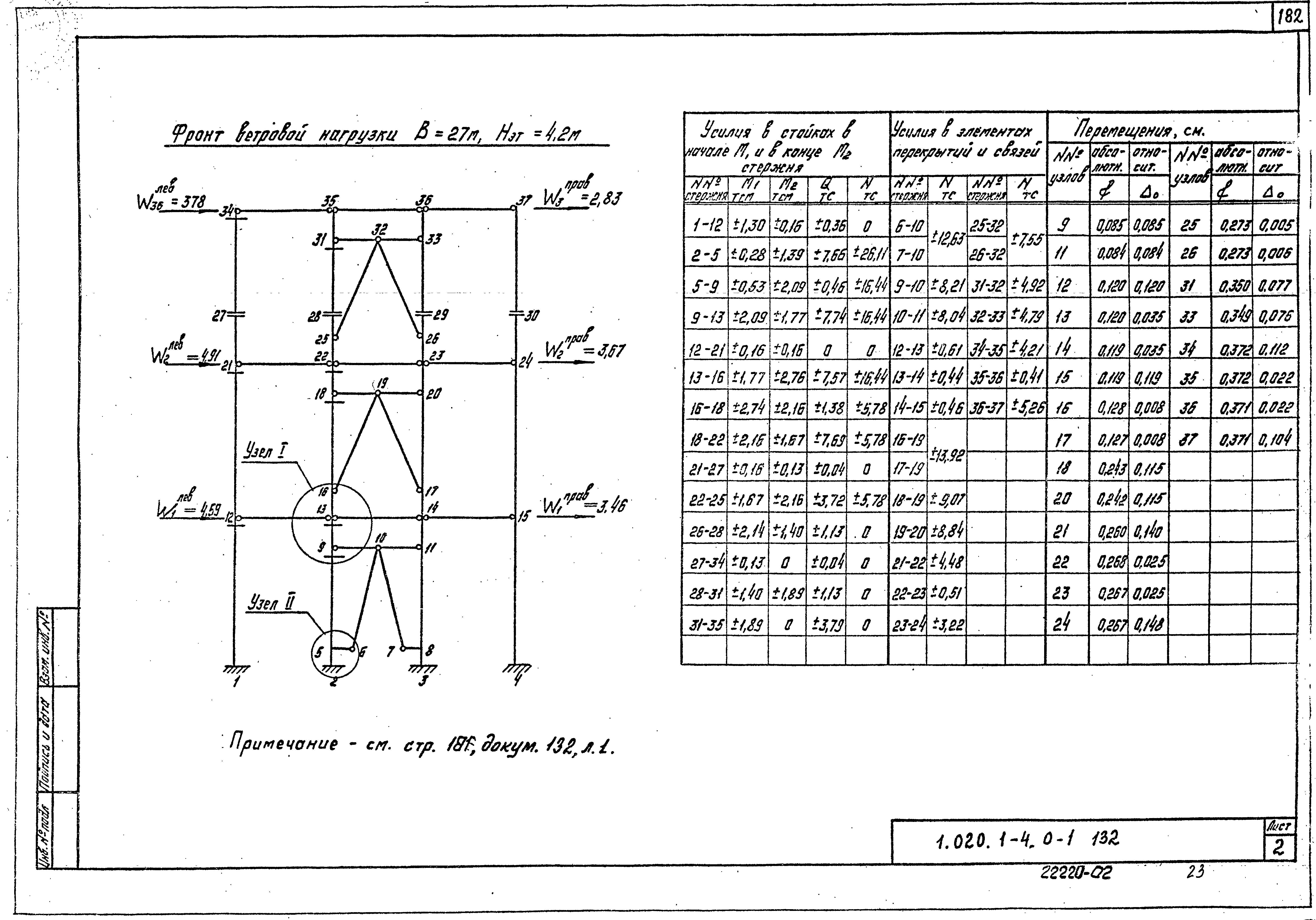 Серия 1.020.1-4