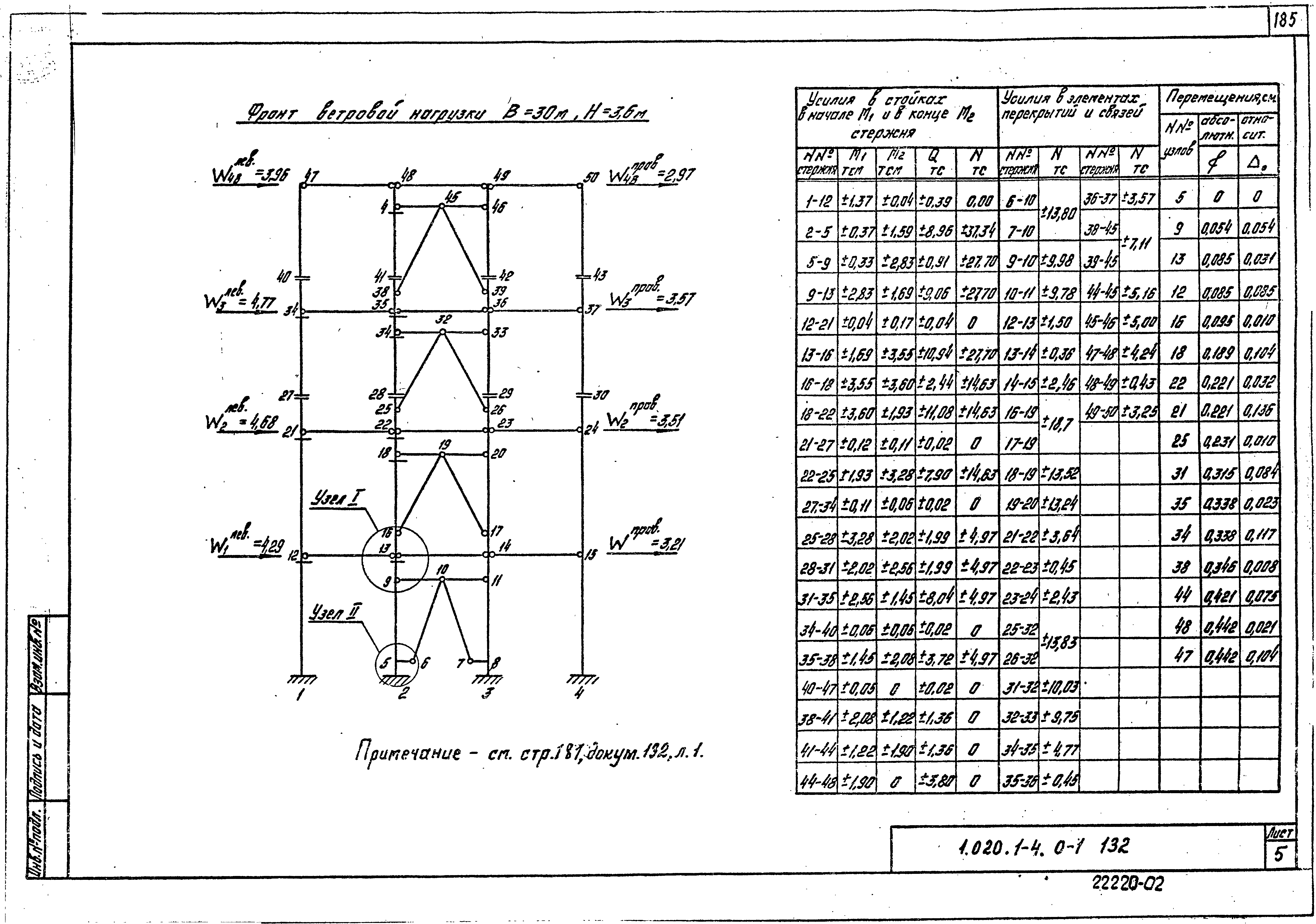 Серия 1.020.1-4