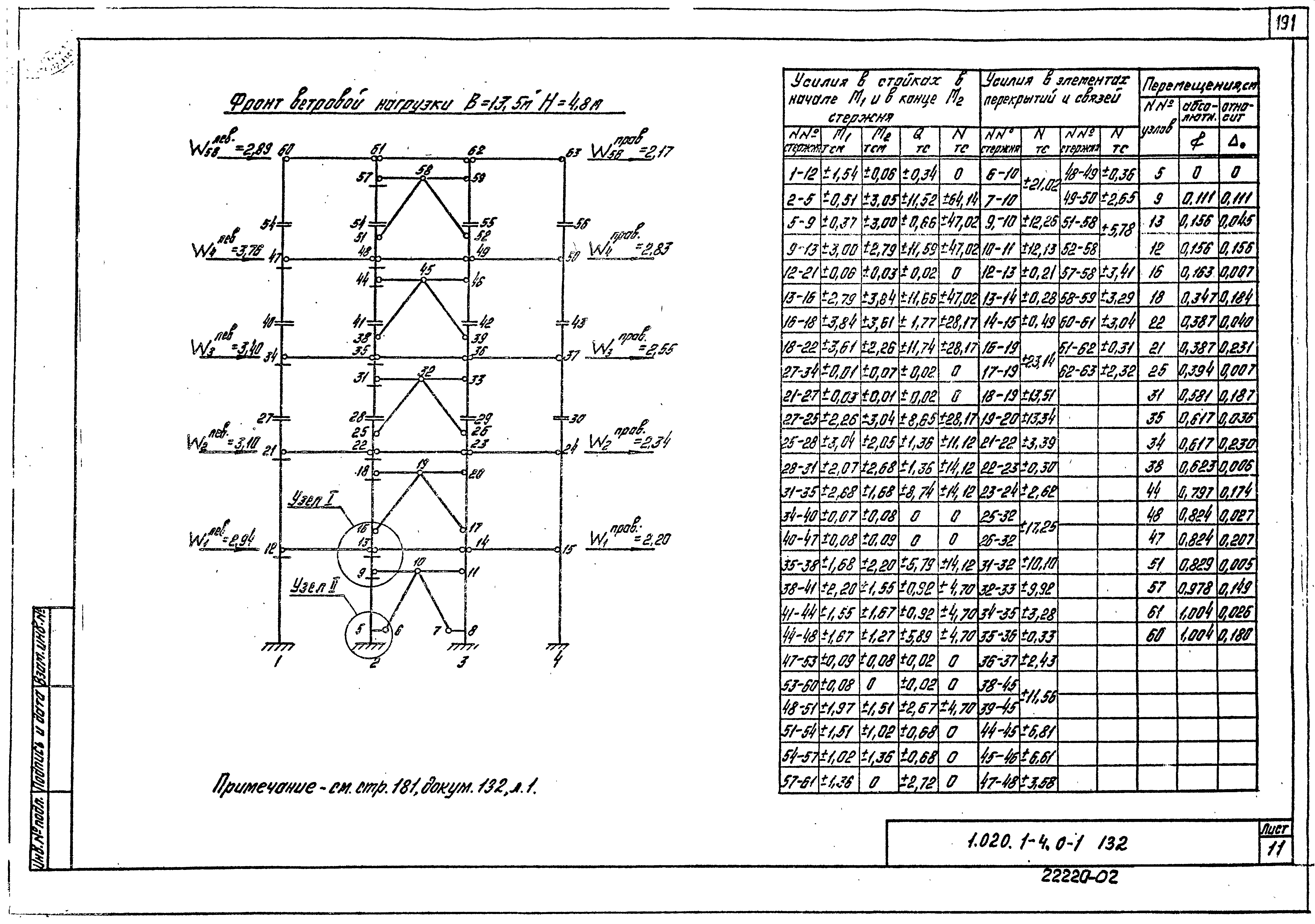 Серия 1.020.1-4