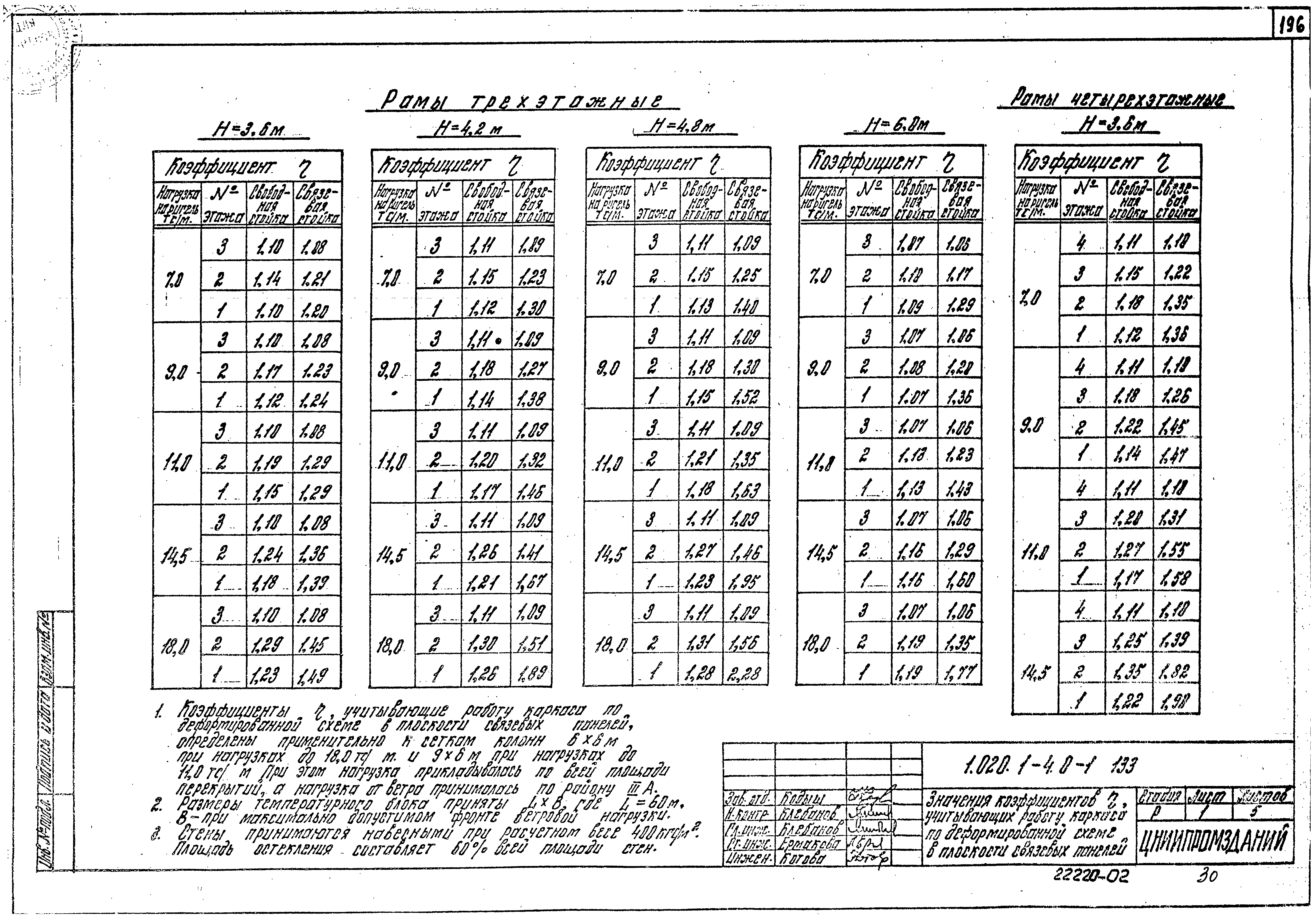 Серия 1.020.1-4