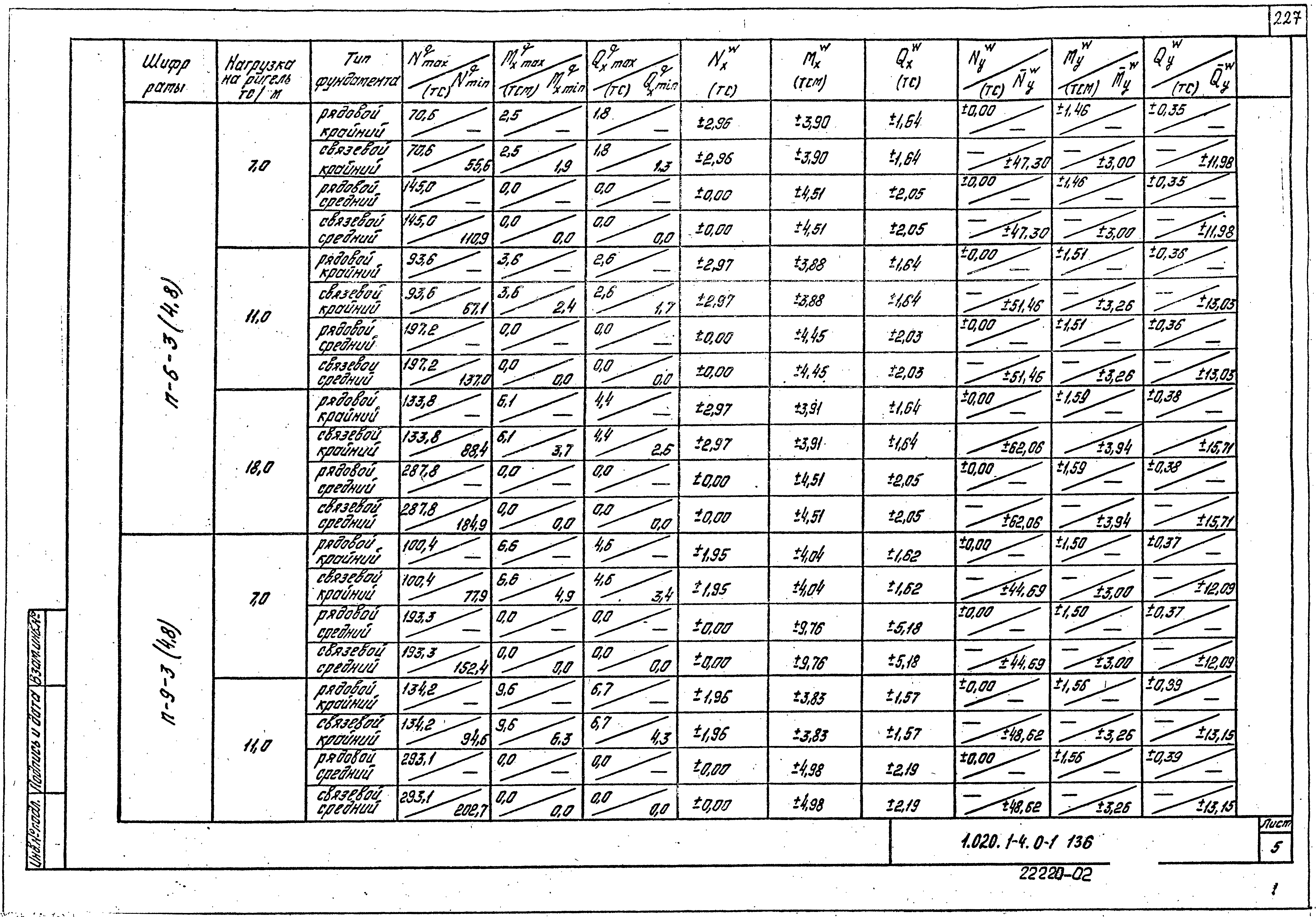 Серия 1.020.1-4