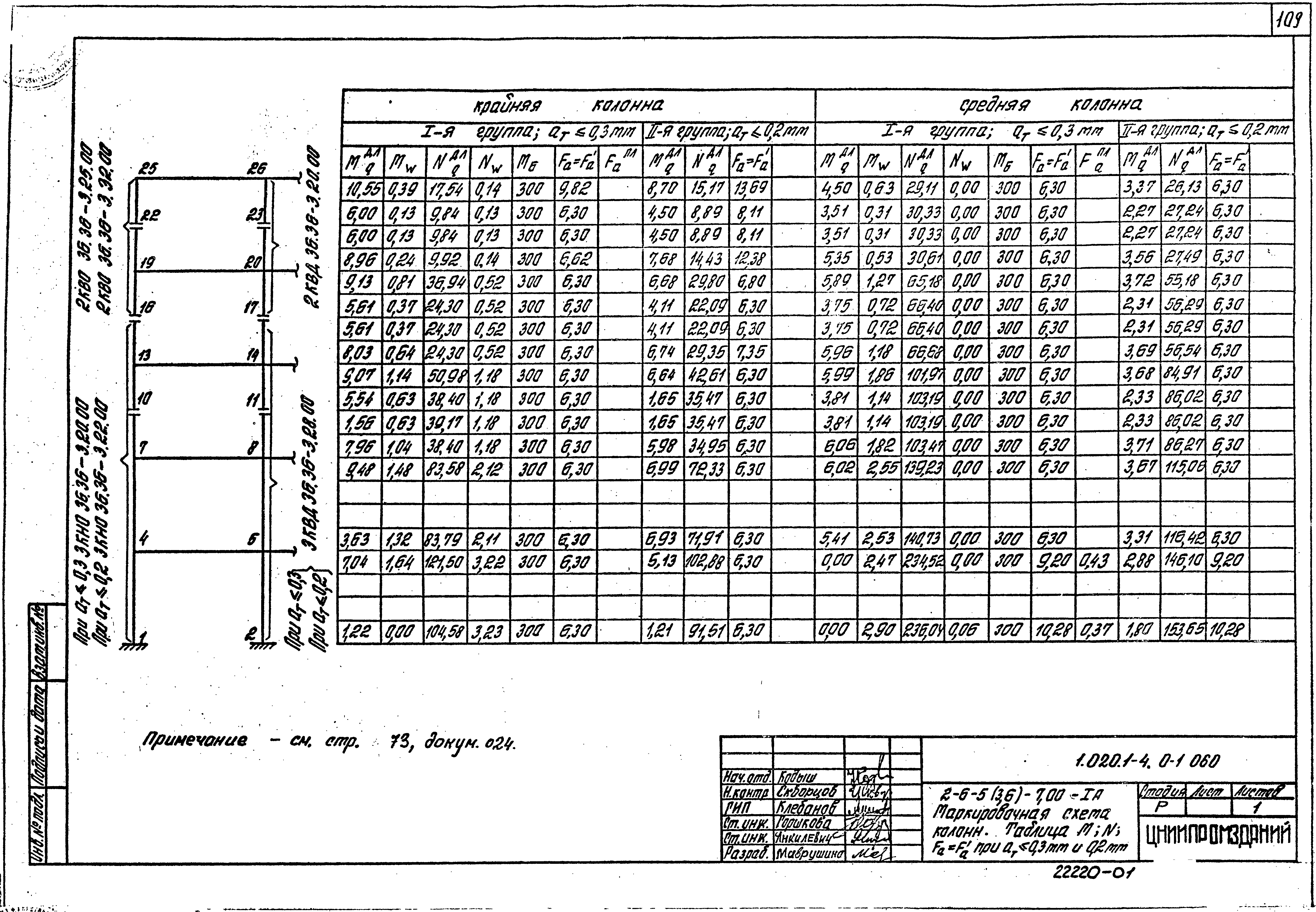 Серия 1.020.1-4