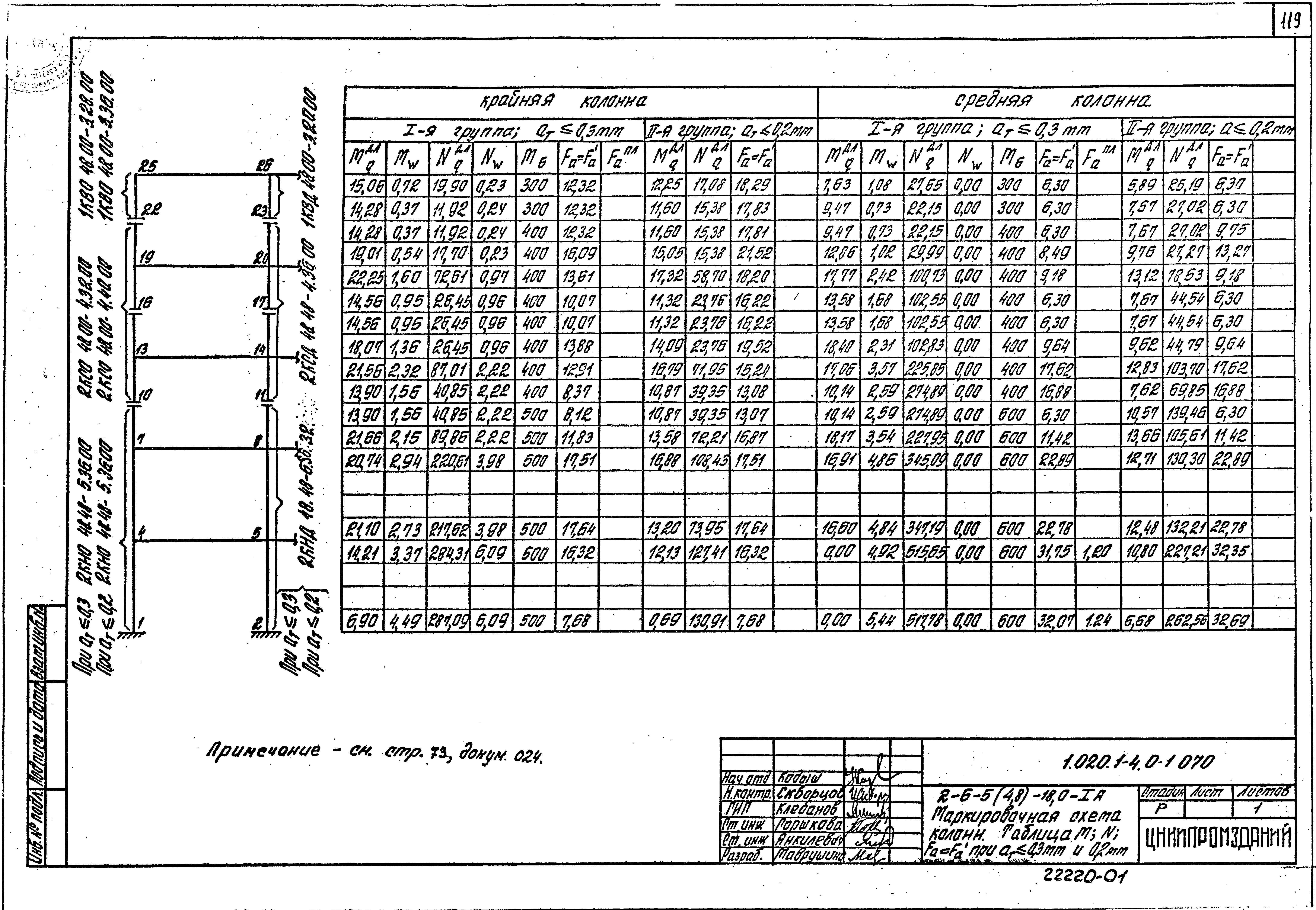 Серия 1.020.1-4