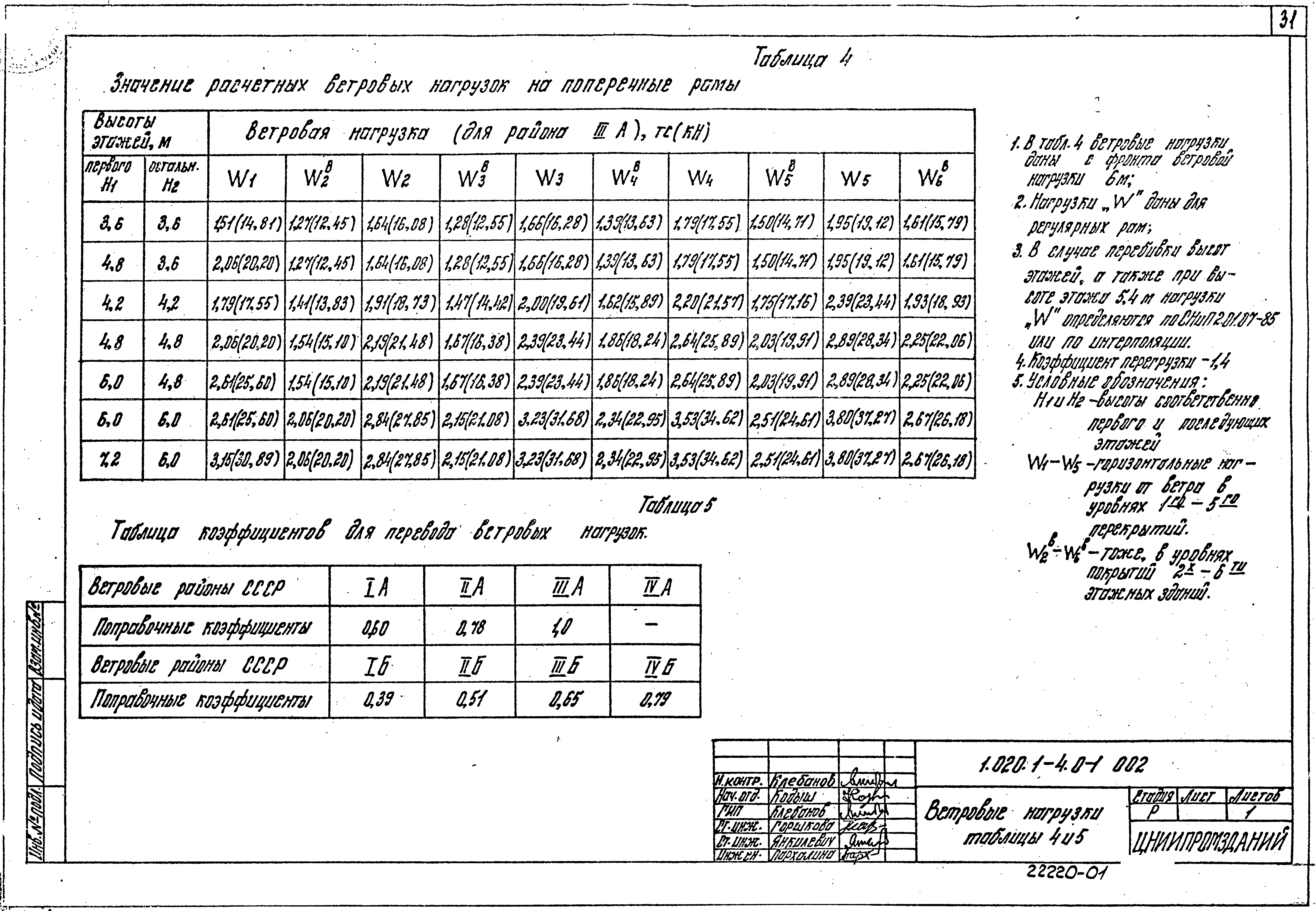 Серия 1.020.1-4