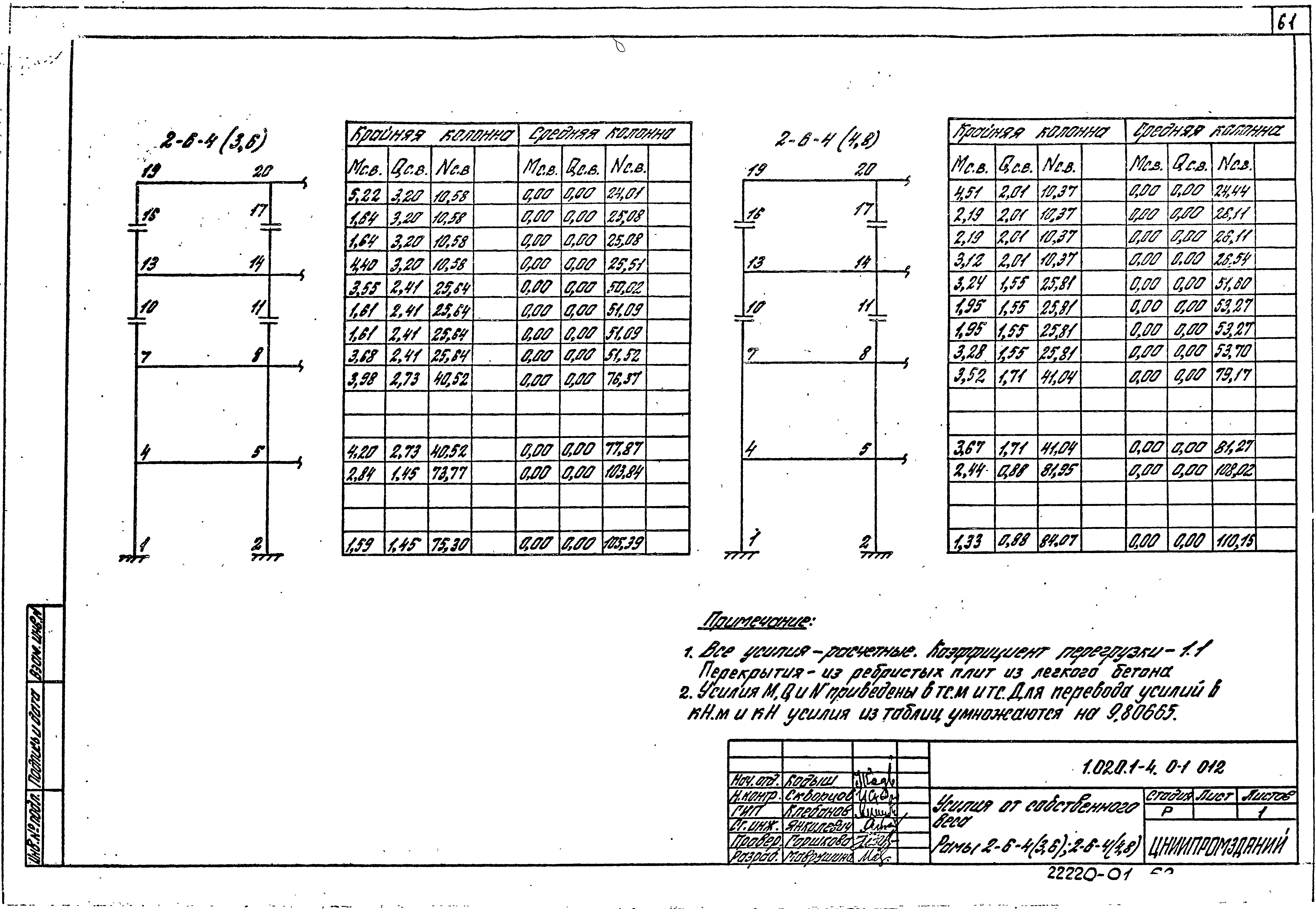 Серия 1.020.1-4