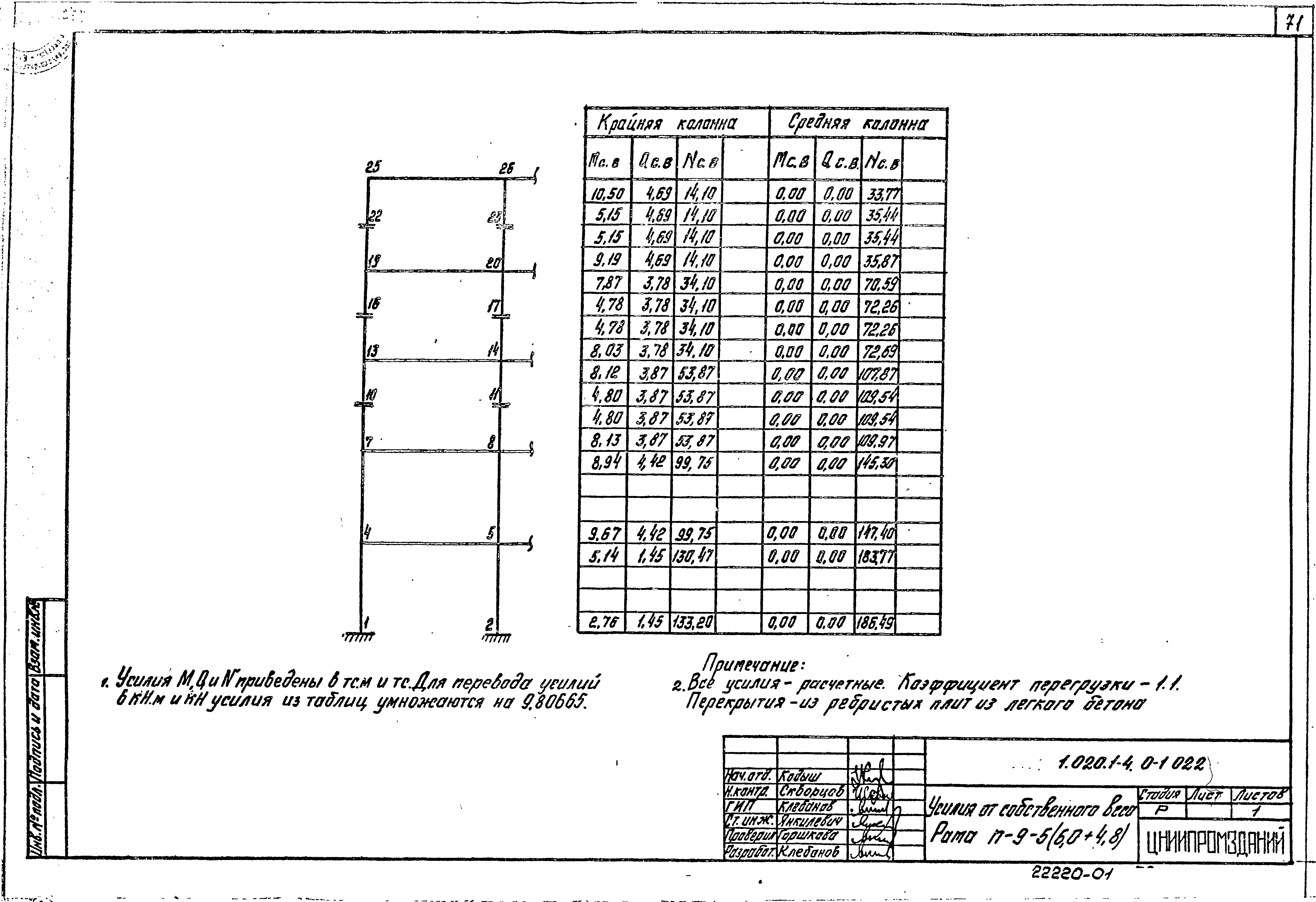 Серия 1.020.1-4