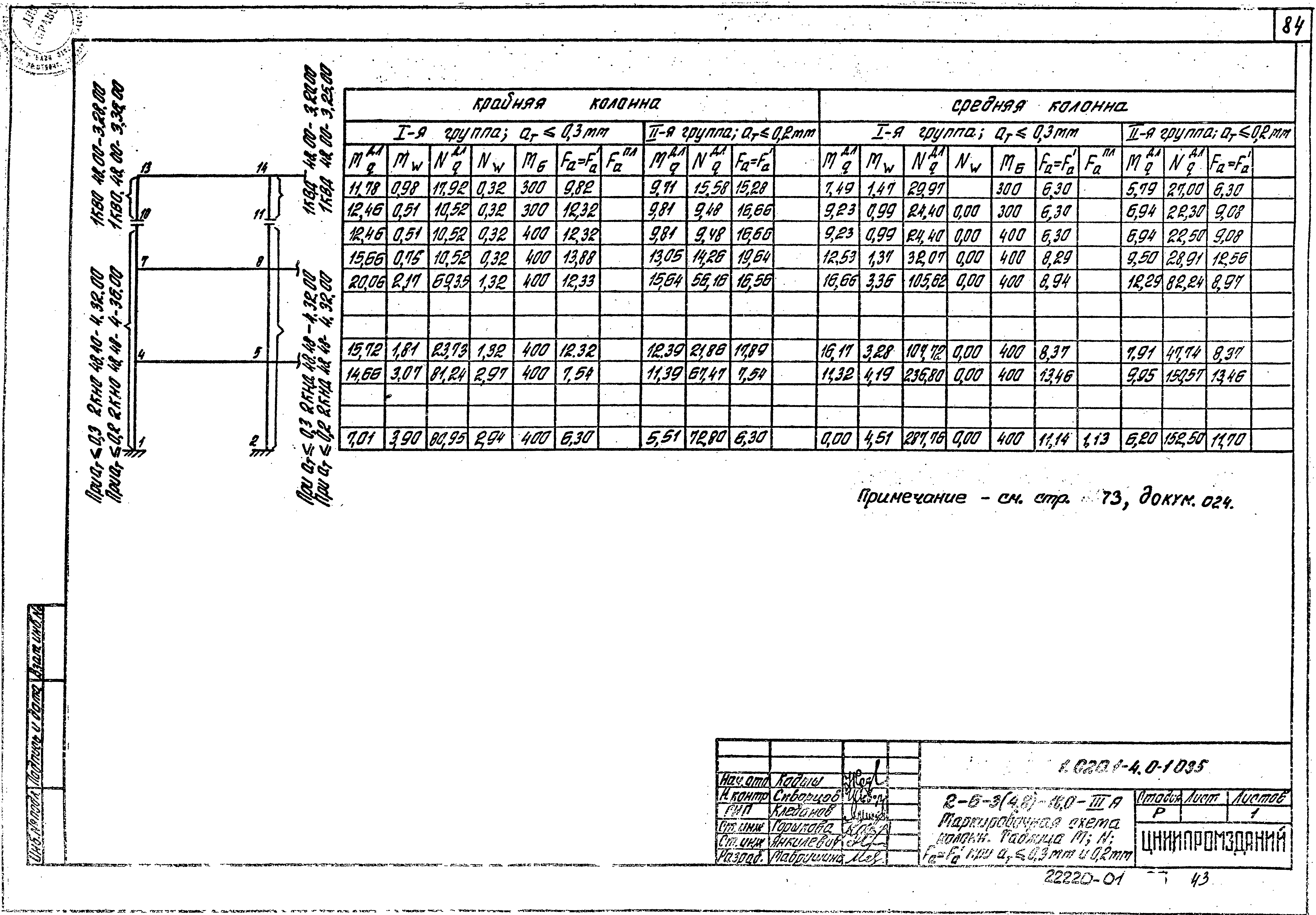 Серия 1.020.1-4