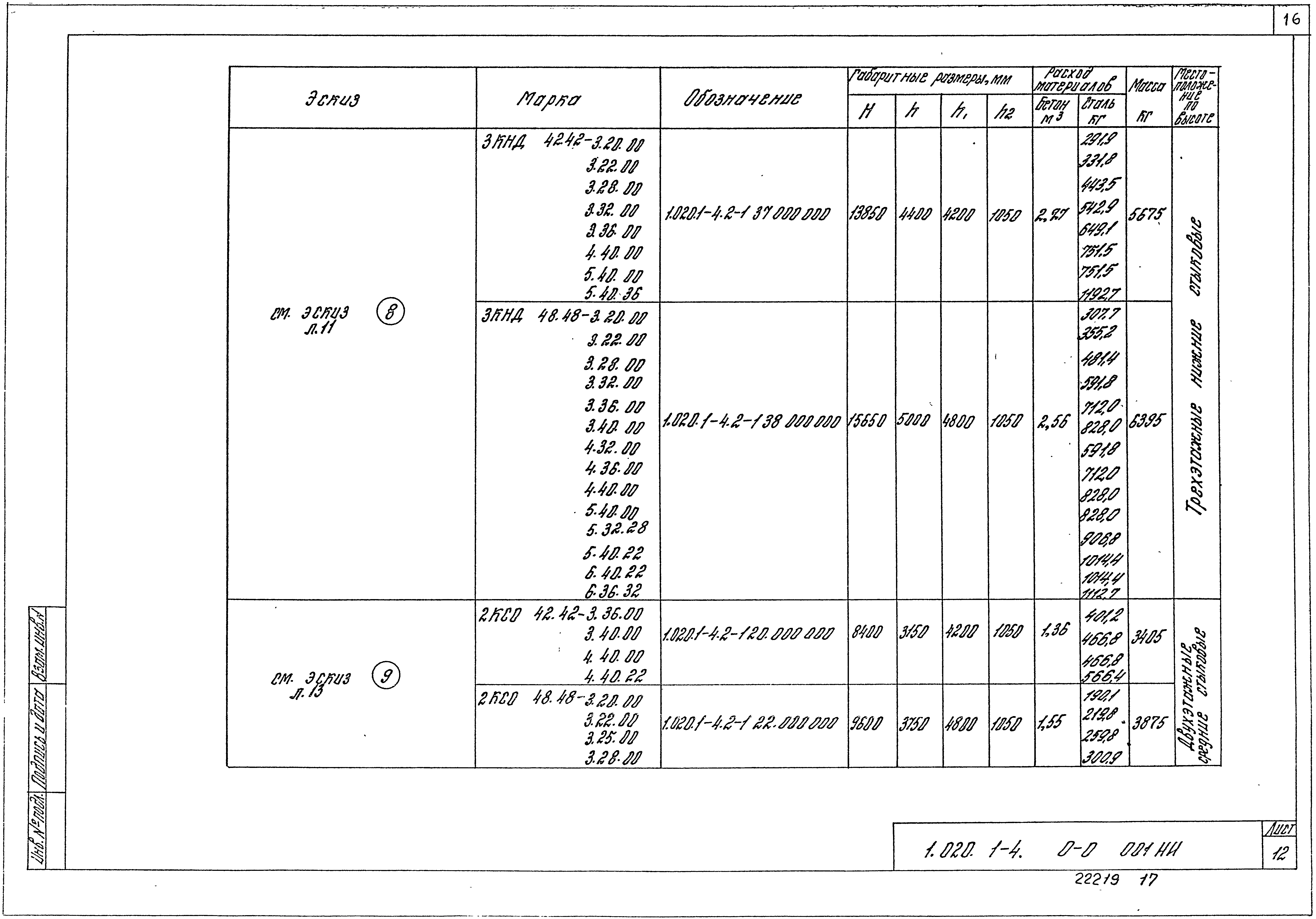 Серия 1.020.1-4