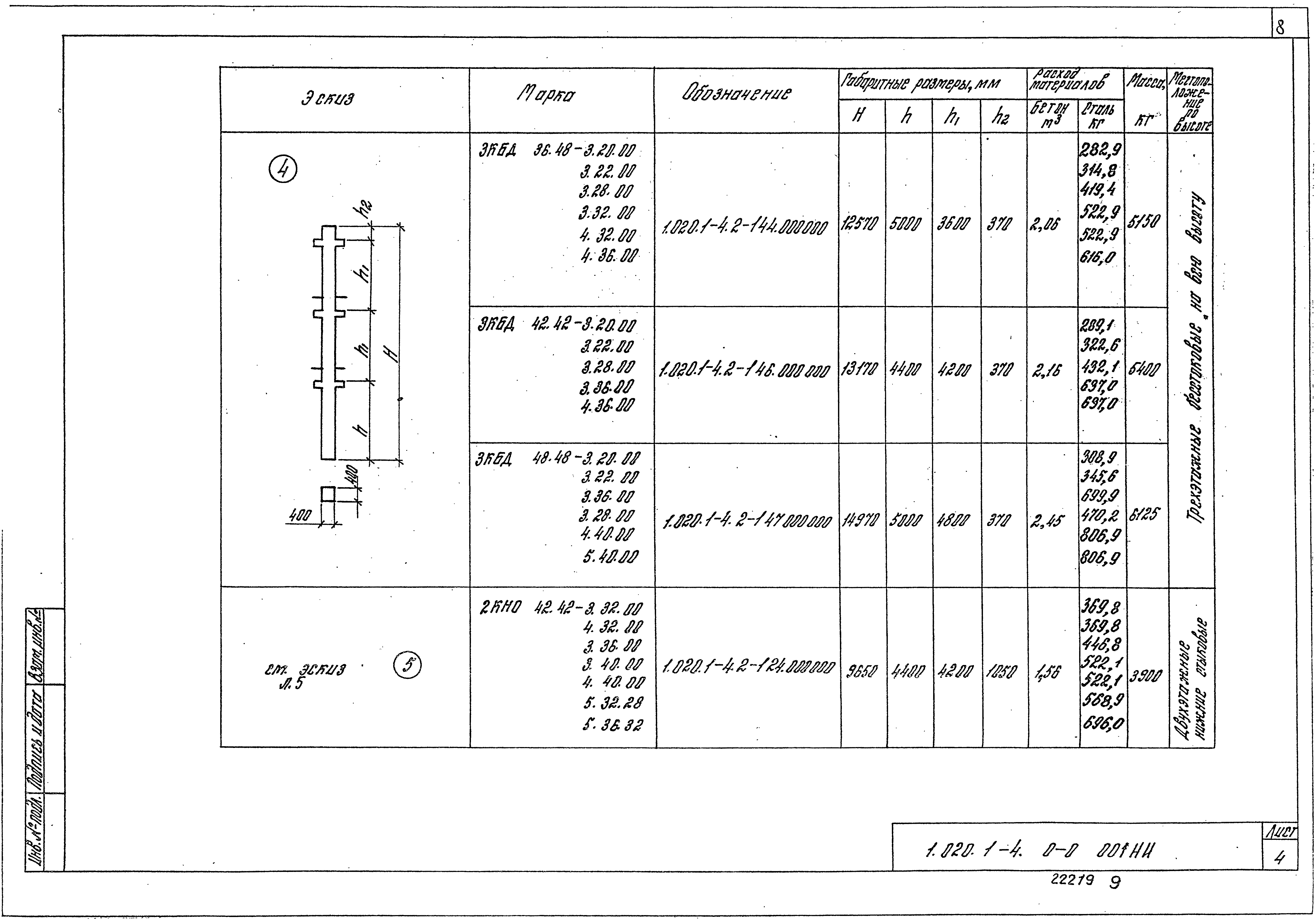 Серия 1.020.1-4