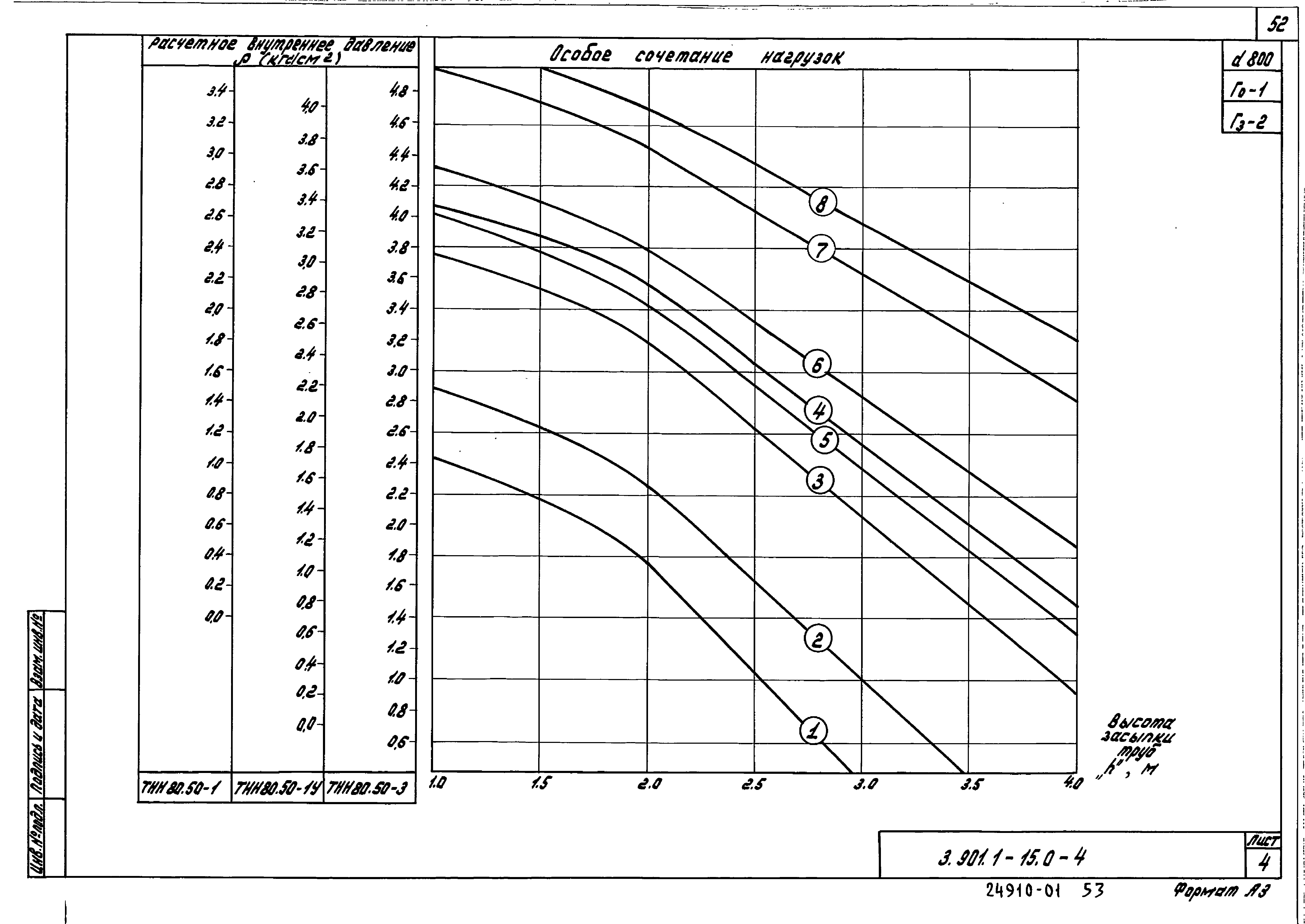 Серия 3.901.1-15