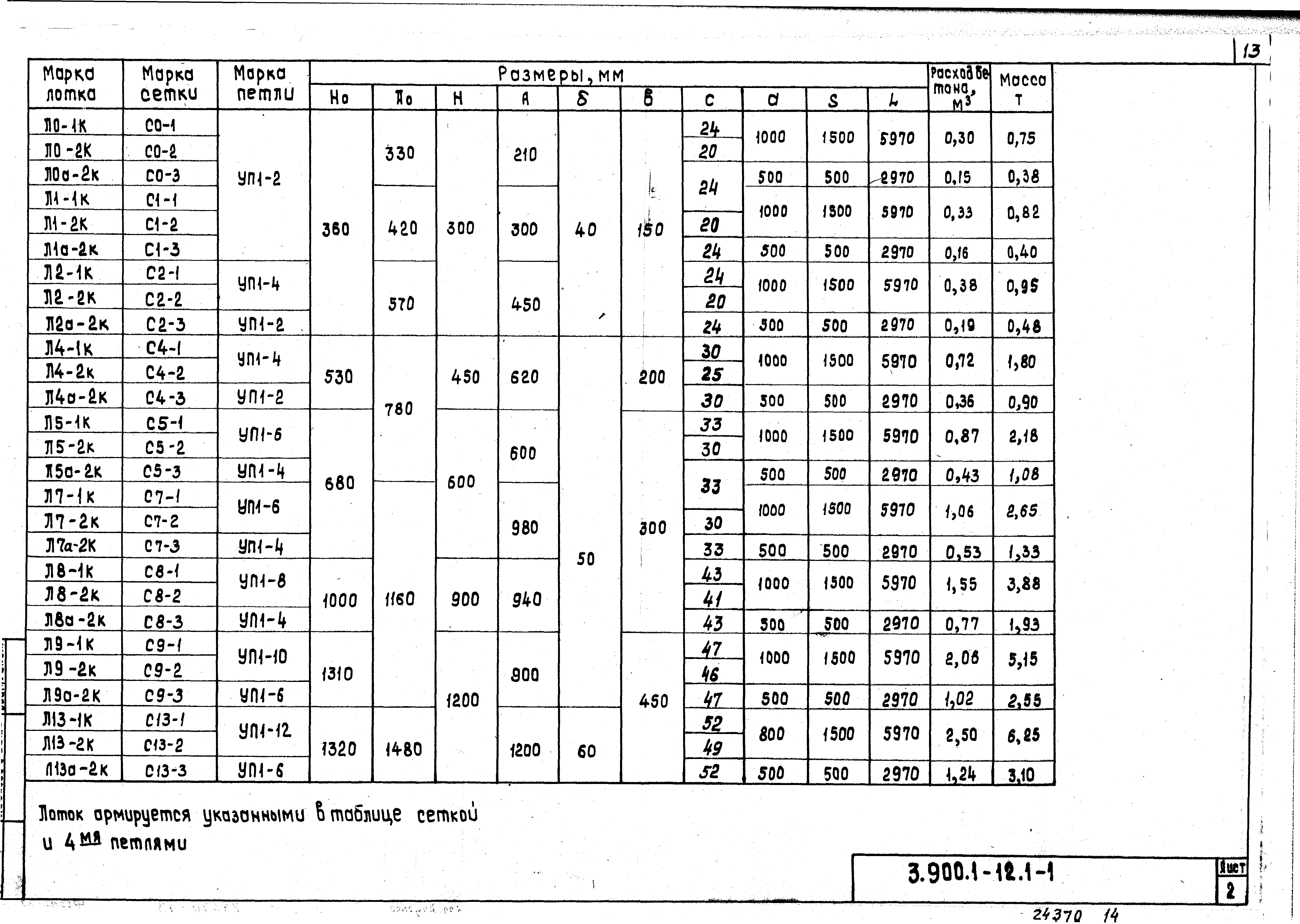 Серия 3.900.1-12