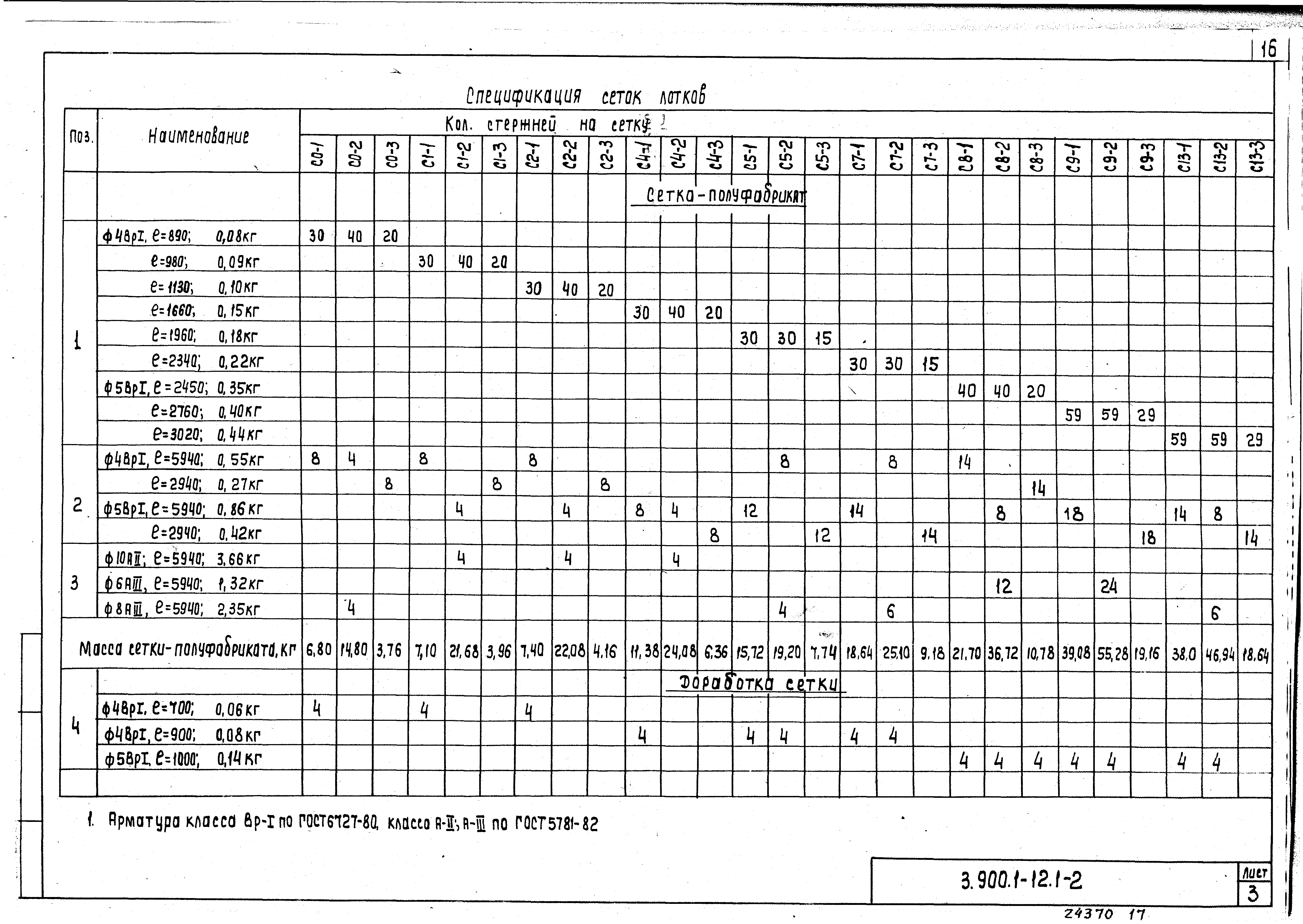 Серия 3.900.1-12