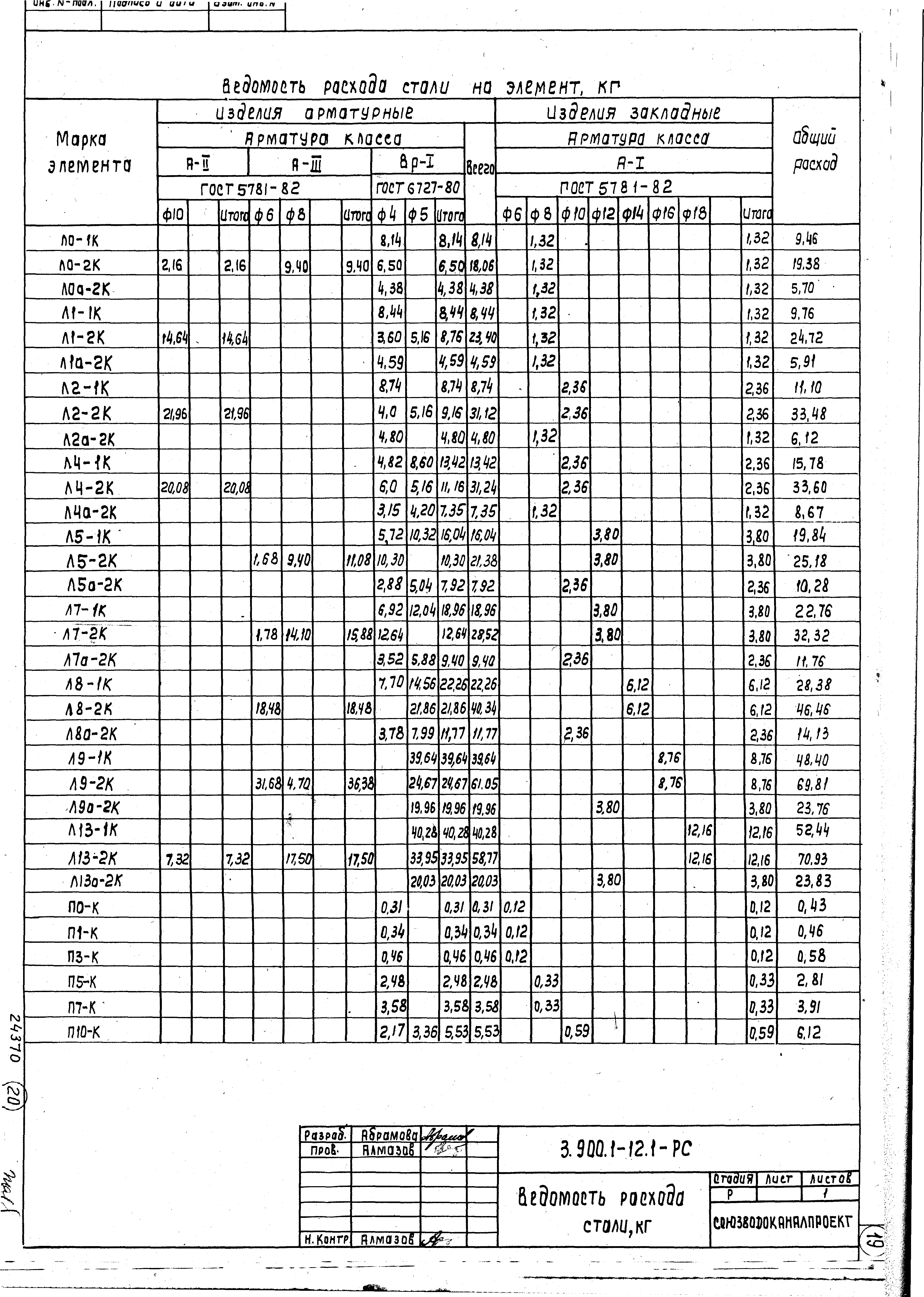 Серия 3.900.1-12
