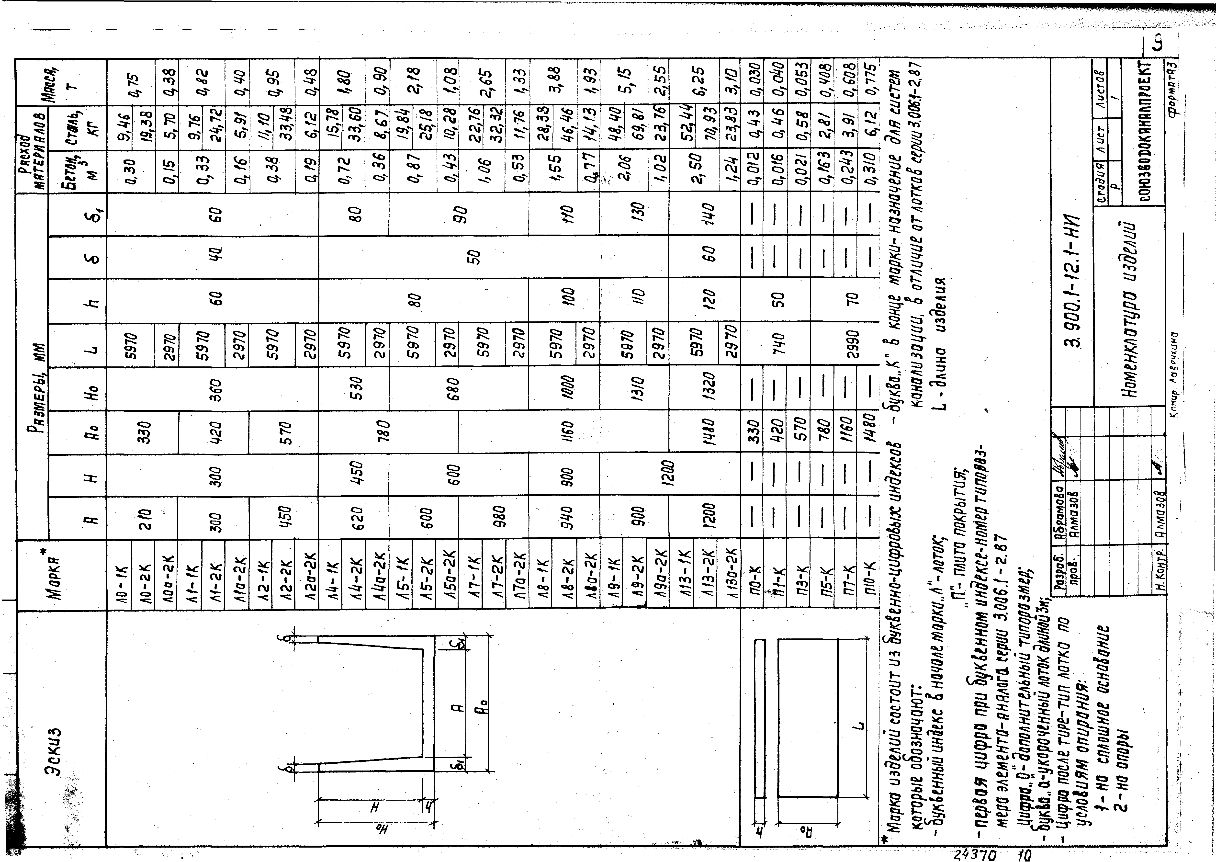Серия 3.900.1-12