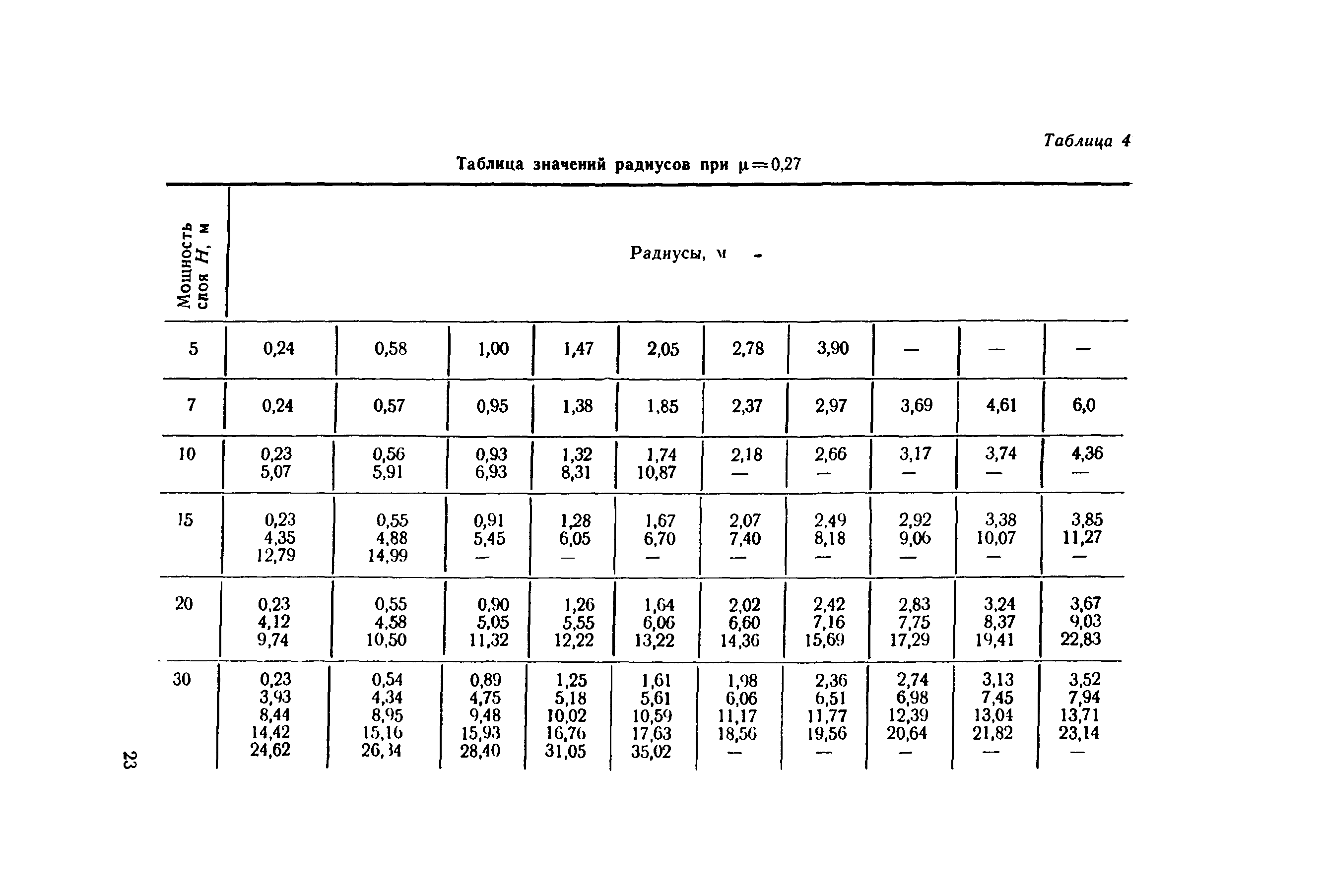 ВСН 401-01-1-77