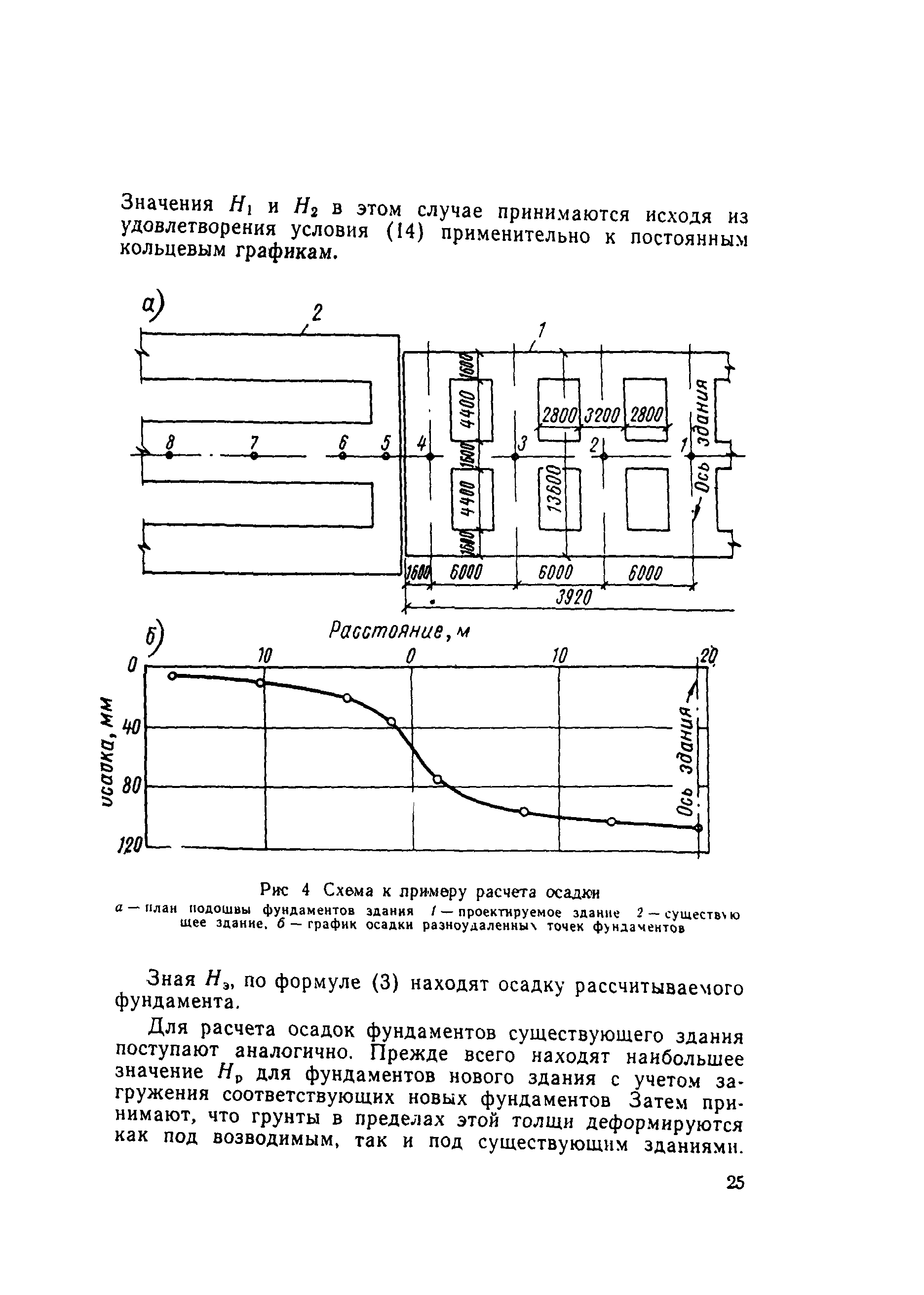 ВСН 401-01-1-77