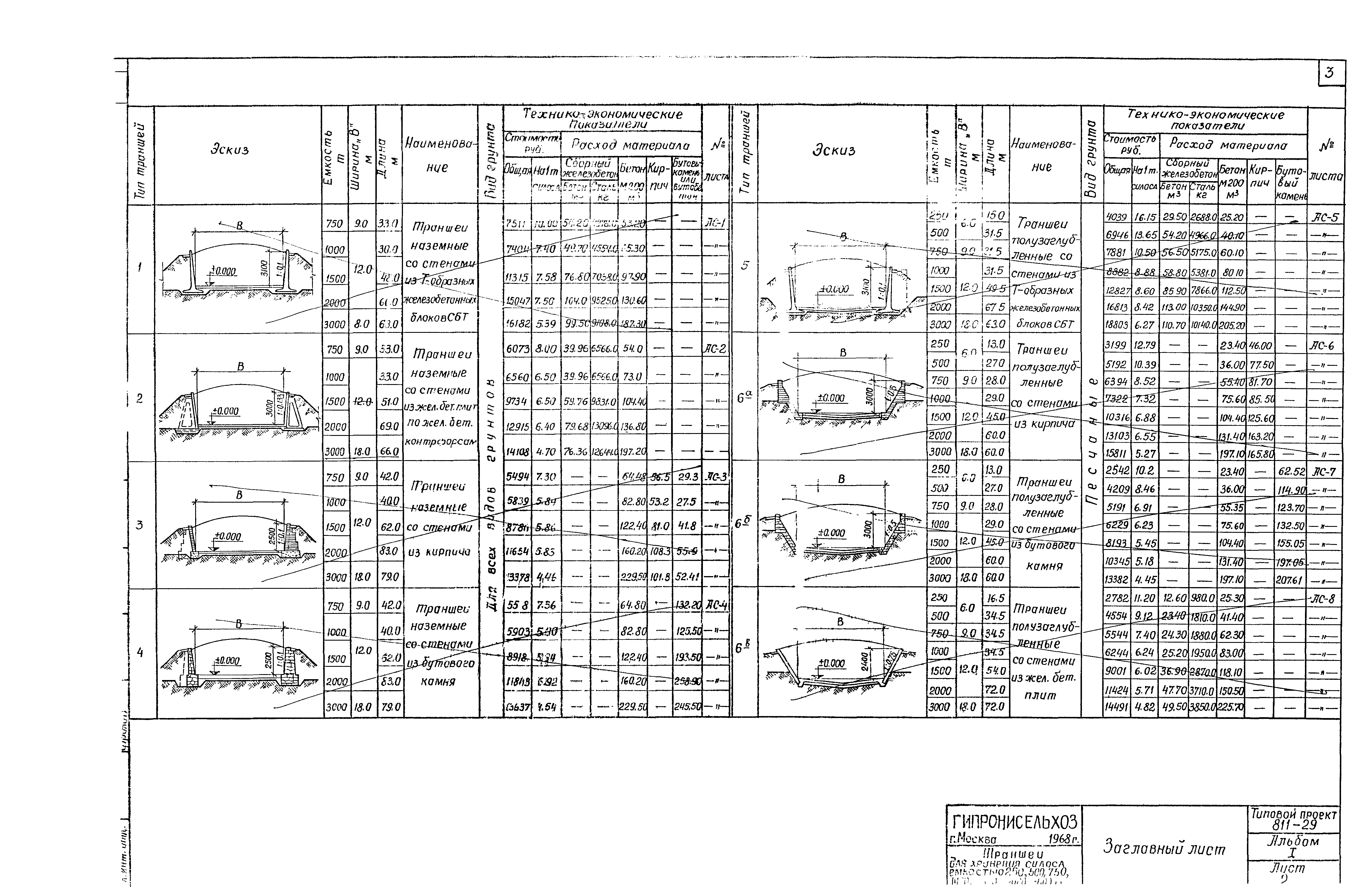 Проект силосной траншеи