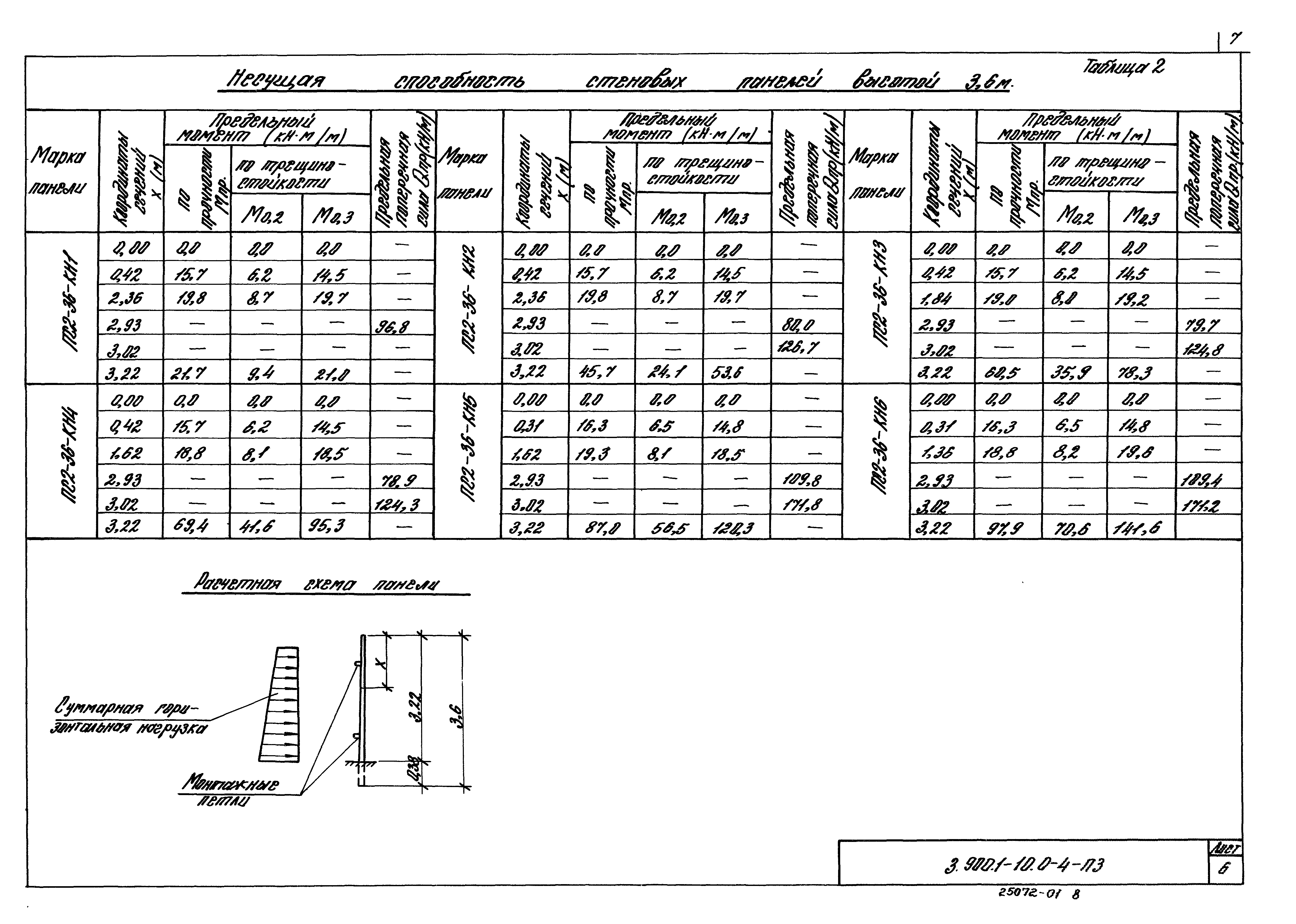 Серия 3.900.1-10