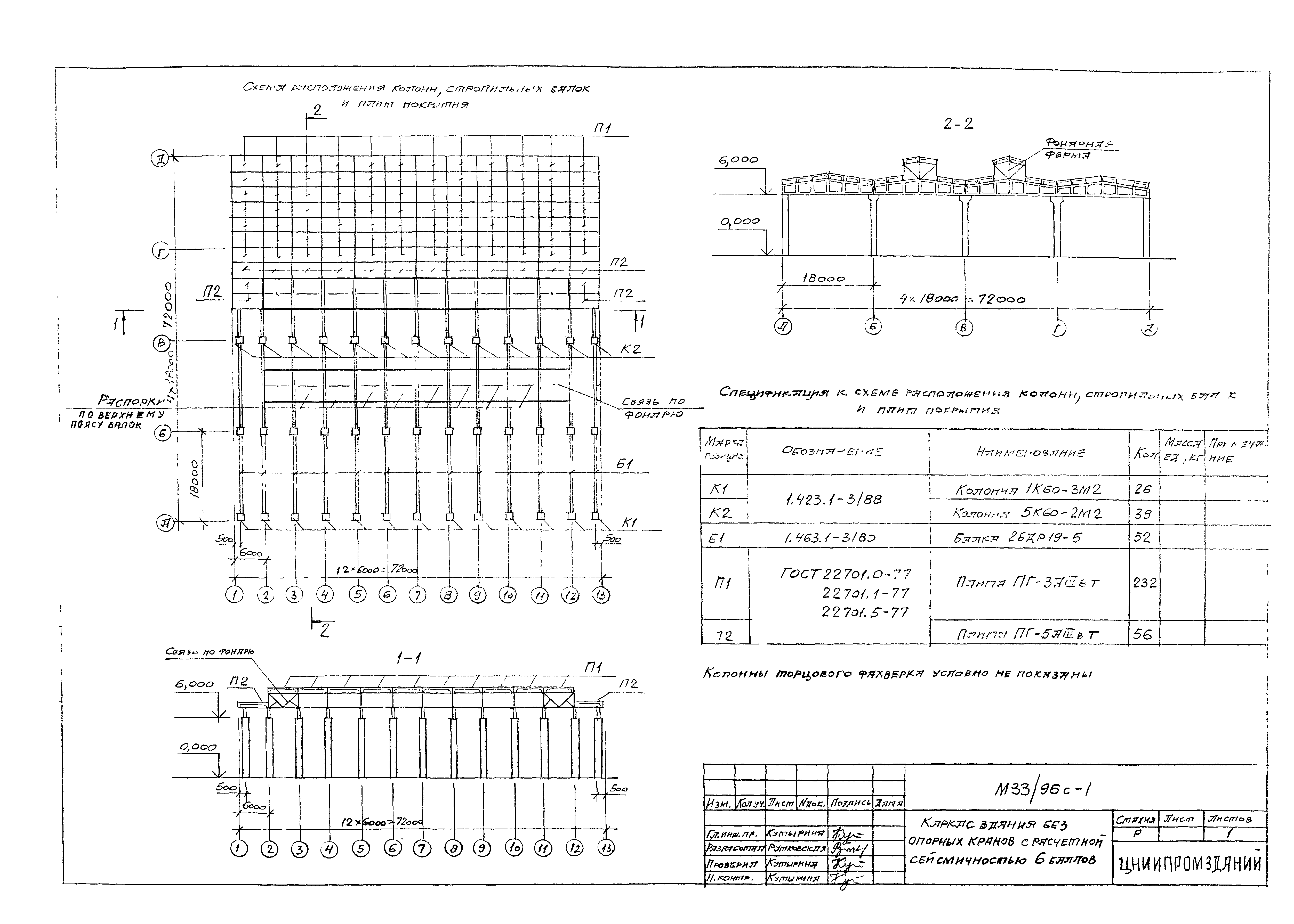 Шифр М33/96с