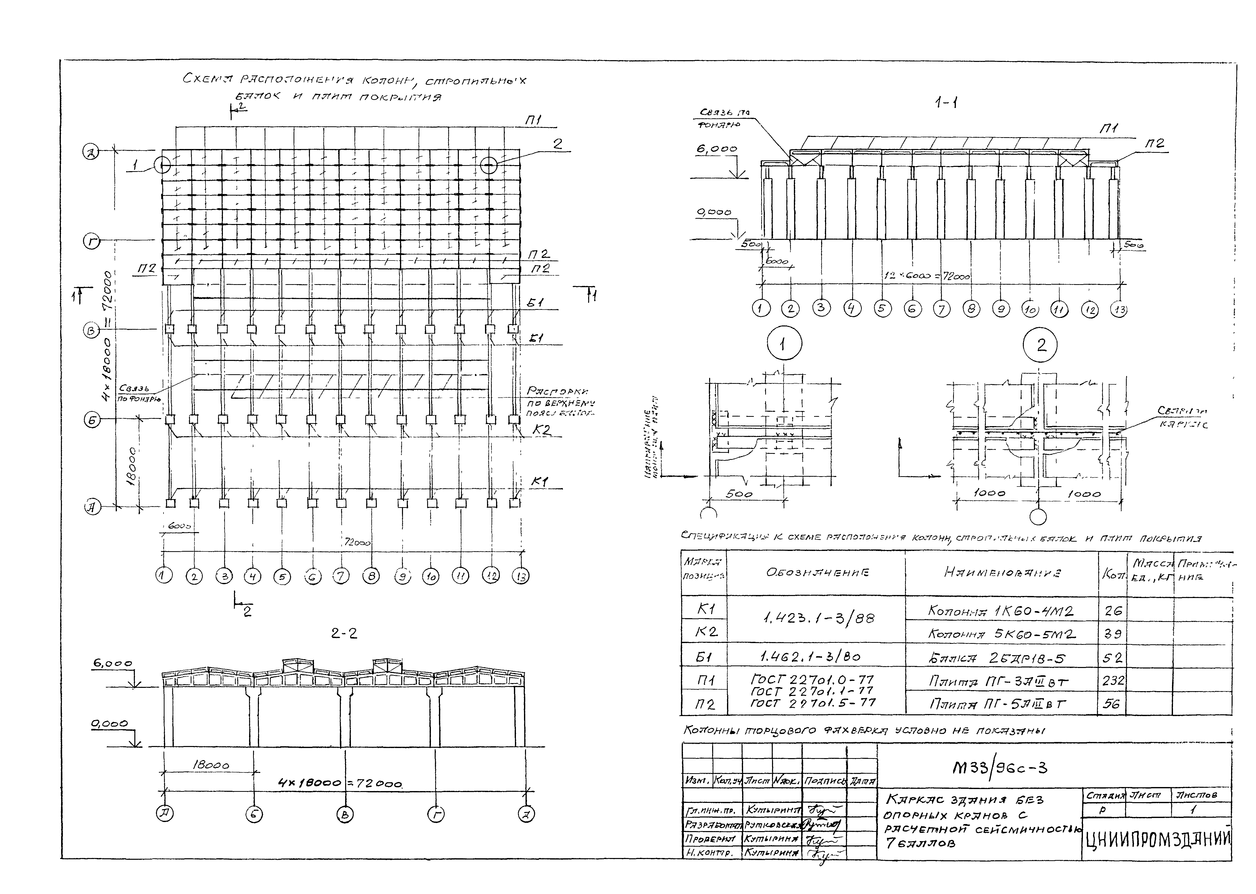 Шифр М33/96с