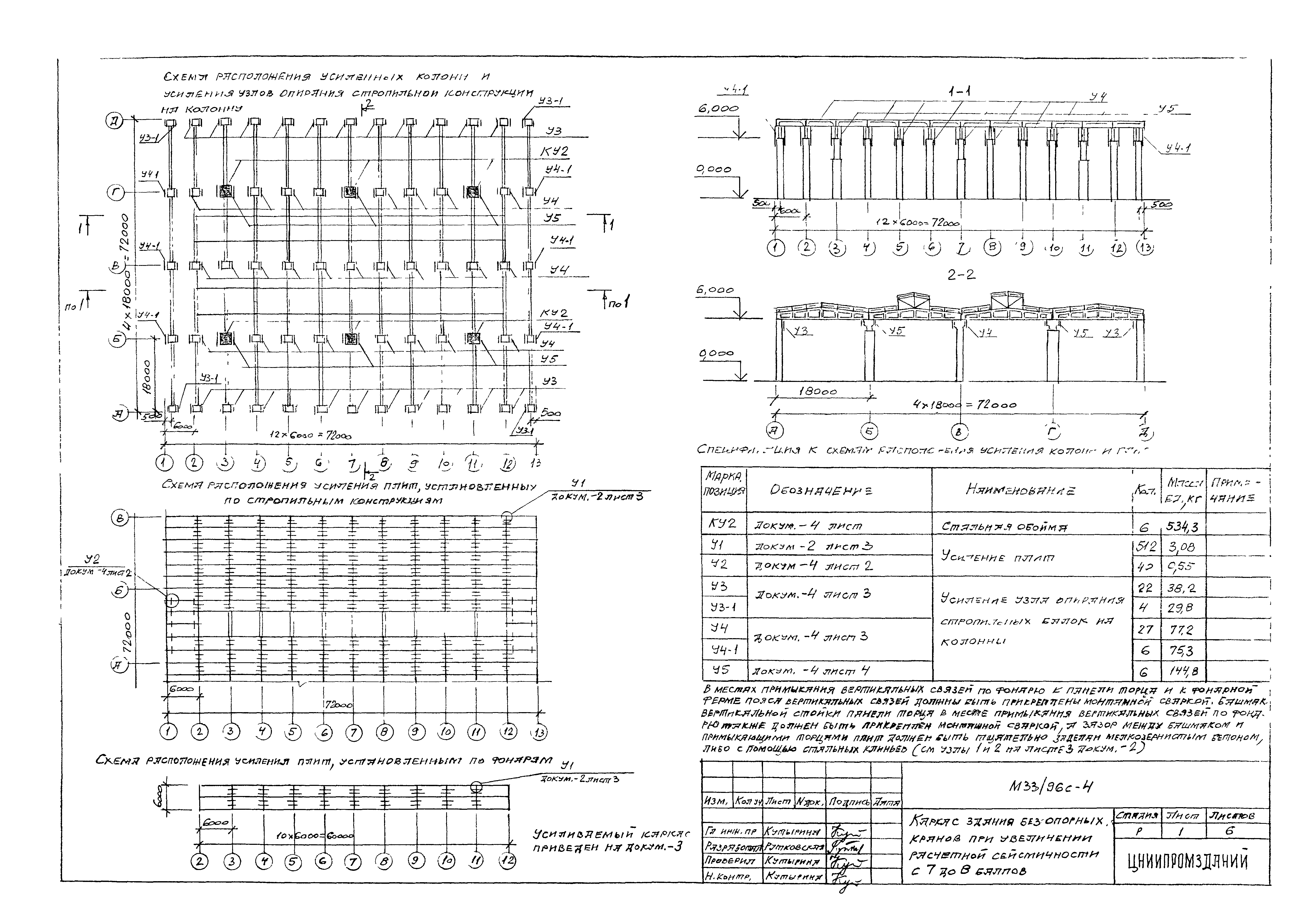 Шифр М33/96с