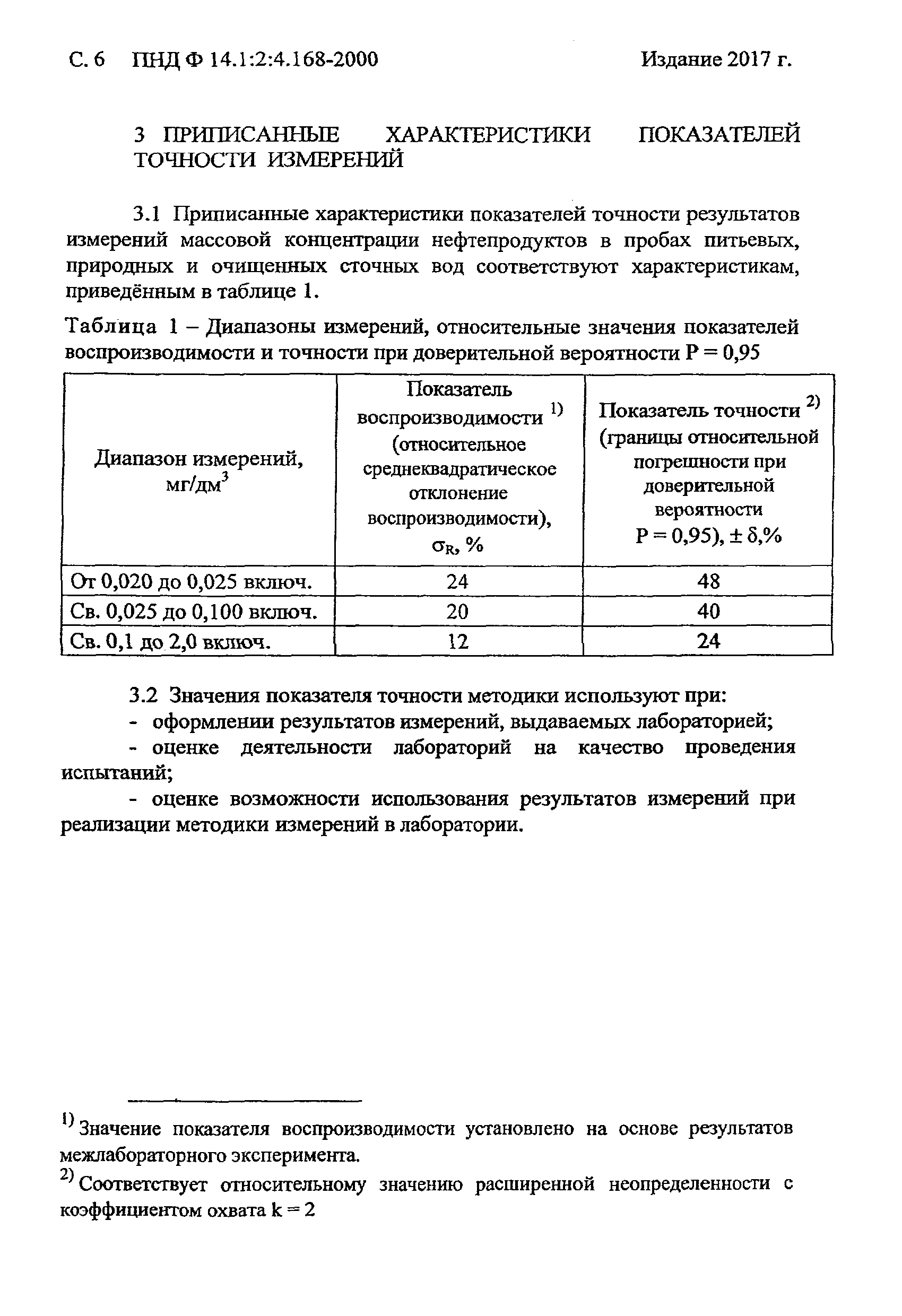 ПНД Ф 14.1:2:4.168-2000