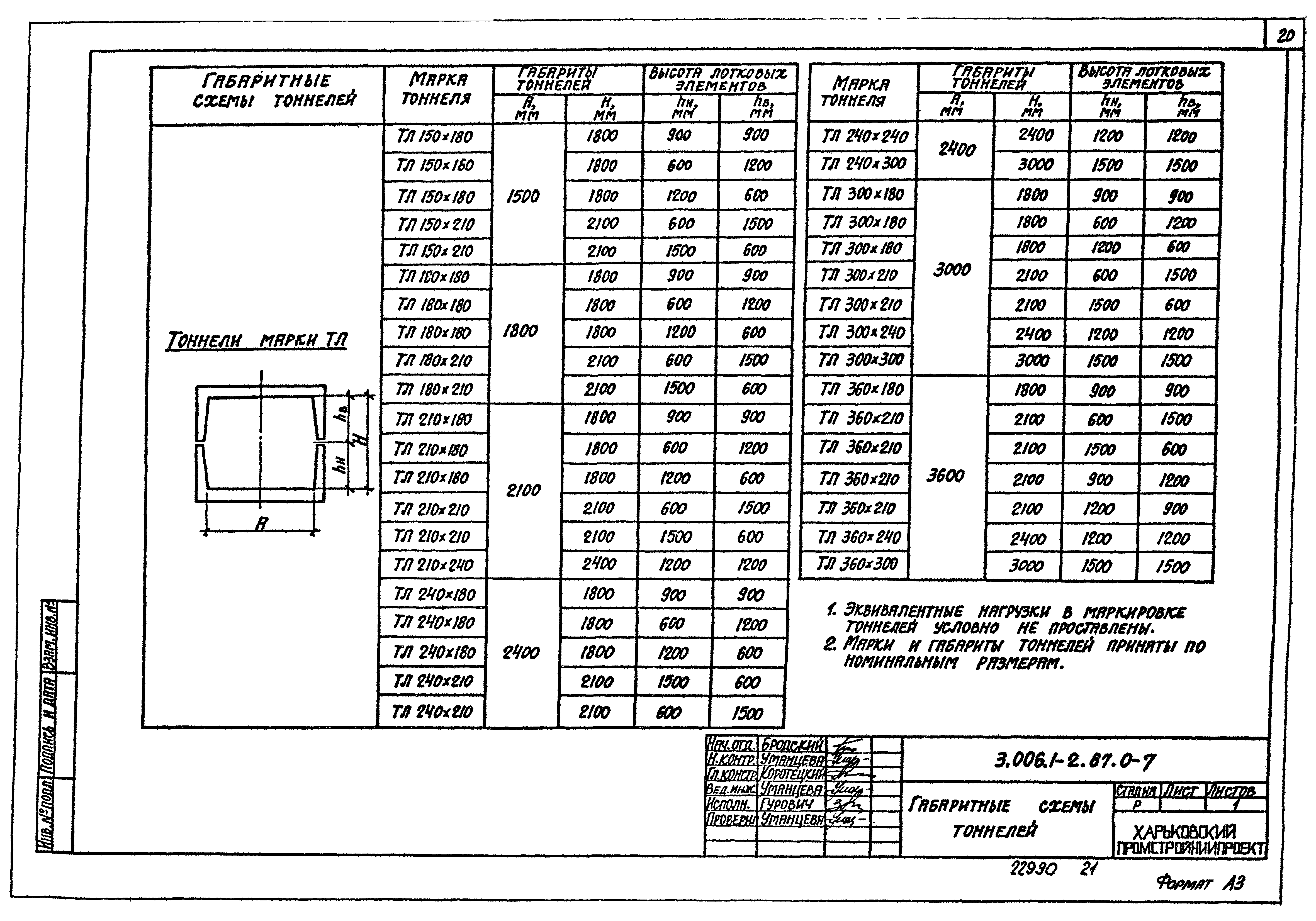 3.006 1 2.87 балки. С 3 006 1-2 87 В.2 плиты. Лоток 3.006.1-2.87. Лотки с.3.006.1-2.87 в.1.