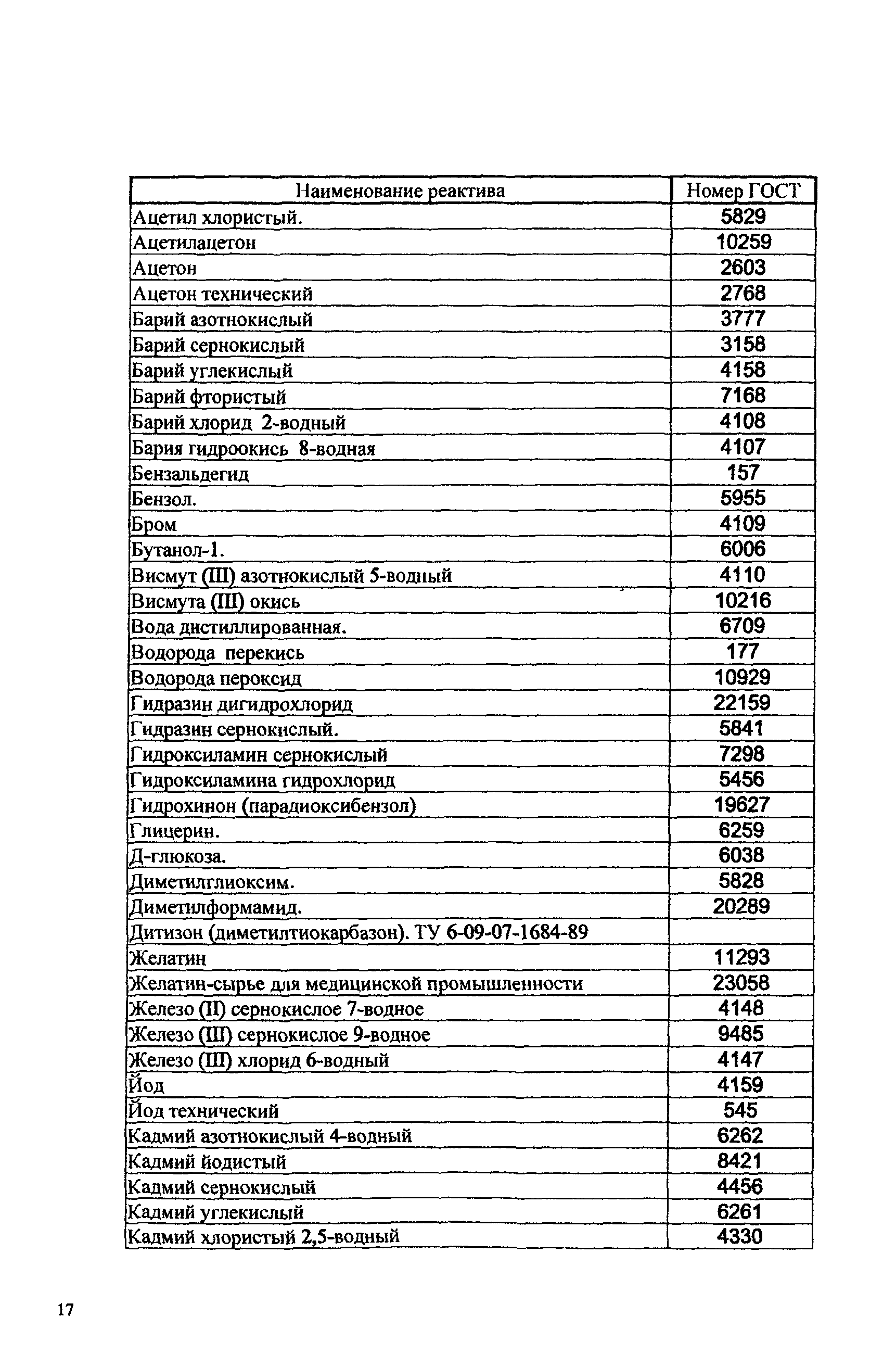 ПНД Ф 12.10.1-2000