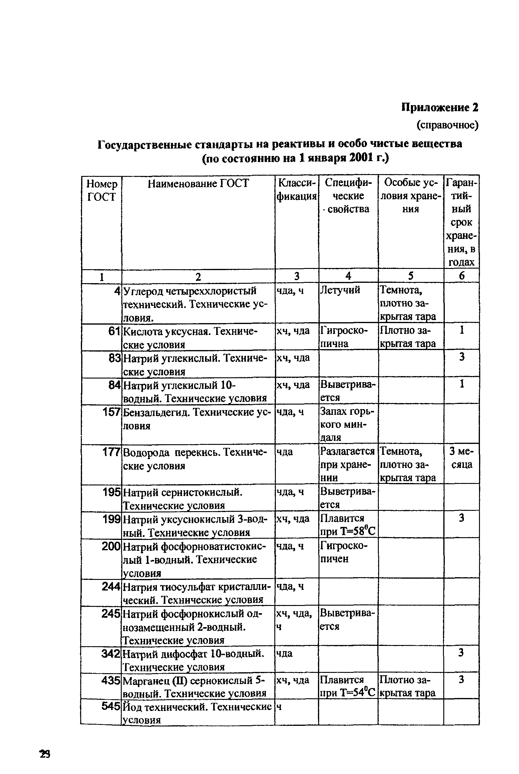 ПНД Ф 12.10.1-2000