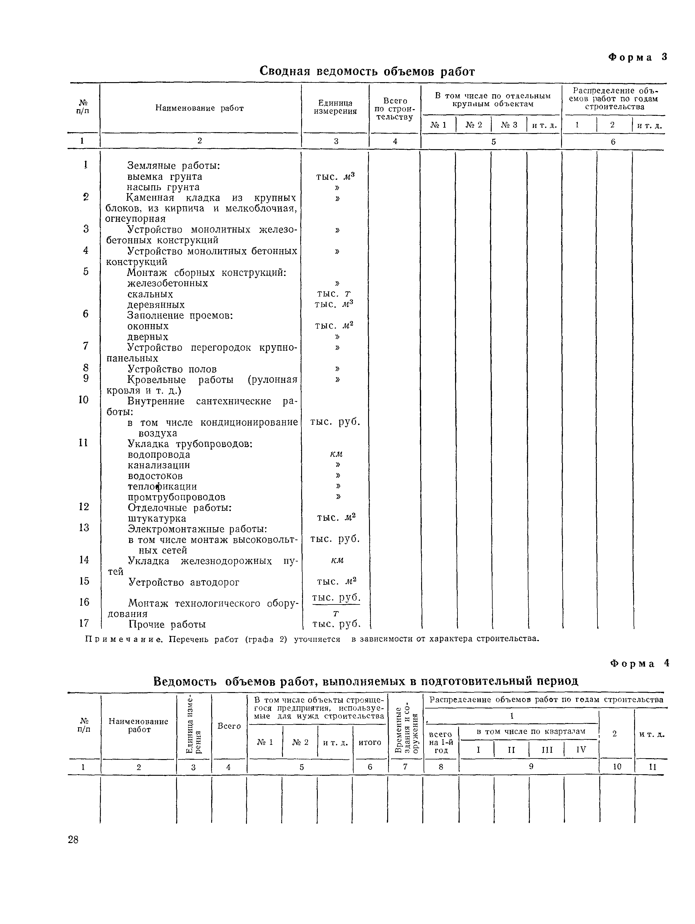 СН 47-67