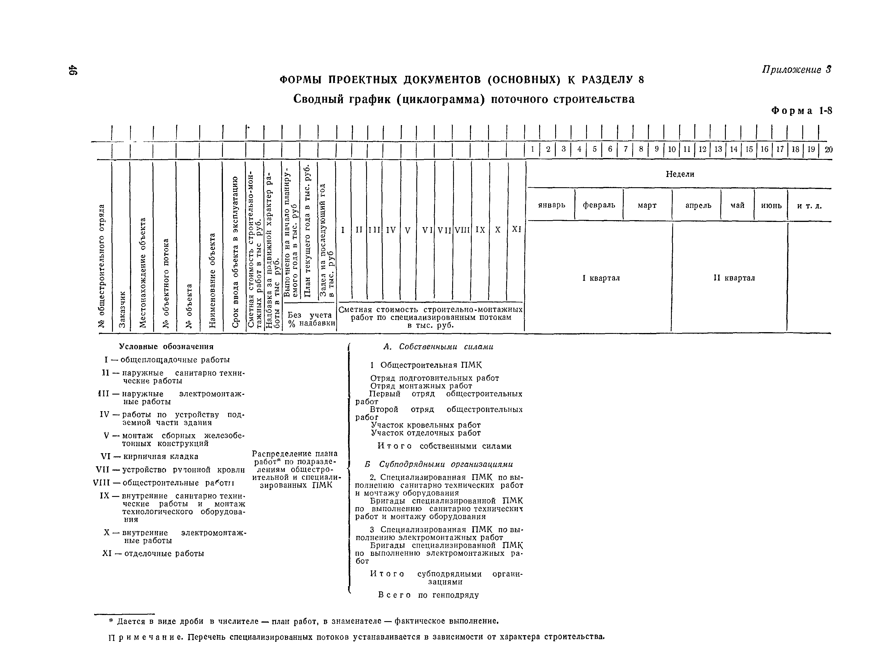 СН 47-67