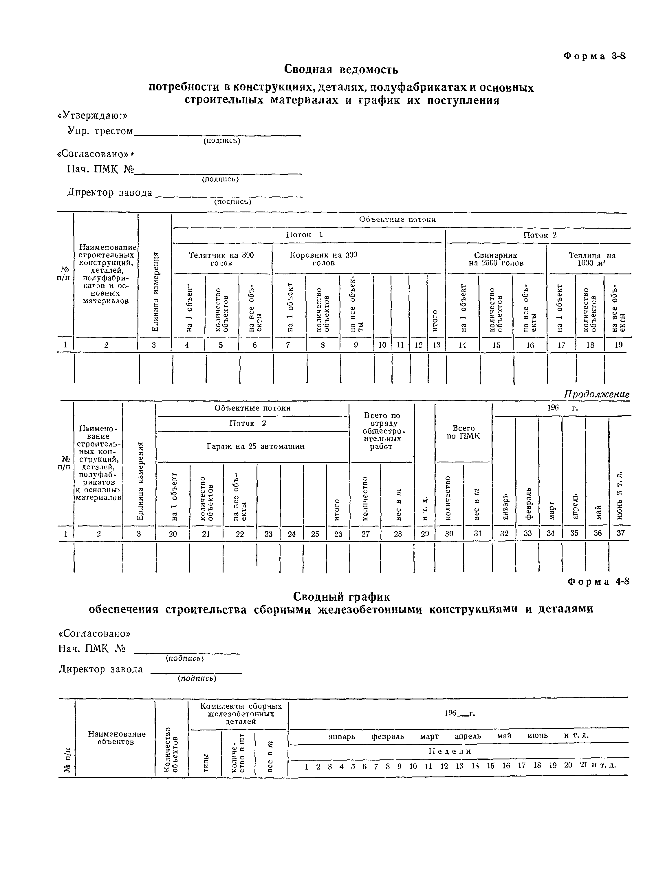 СН 47-67